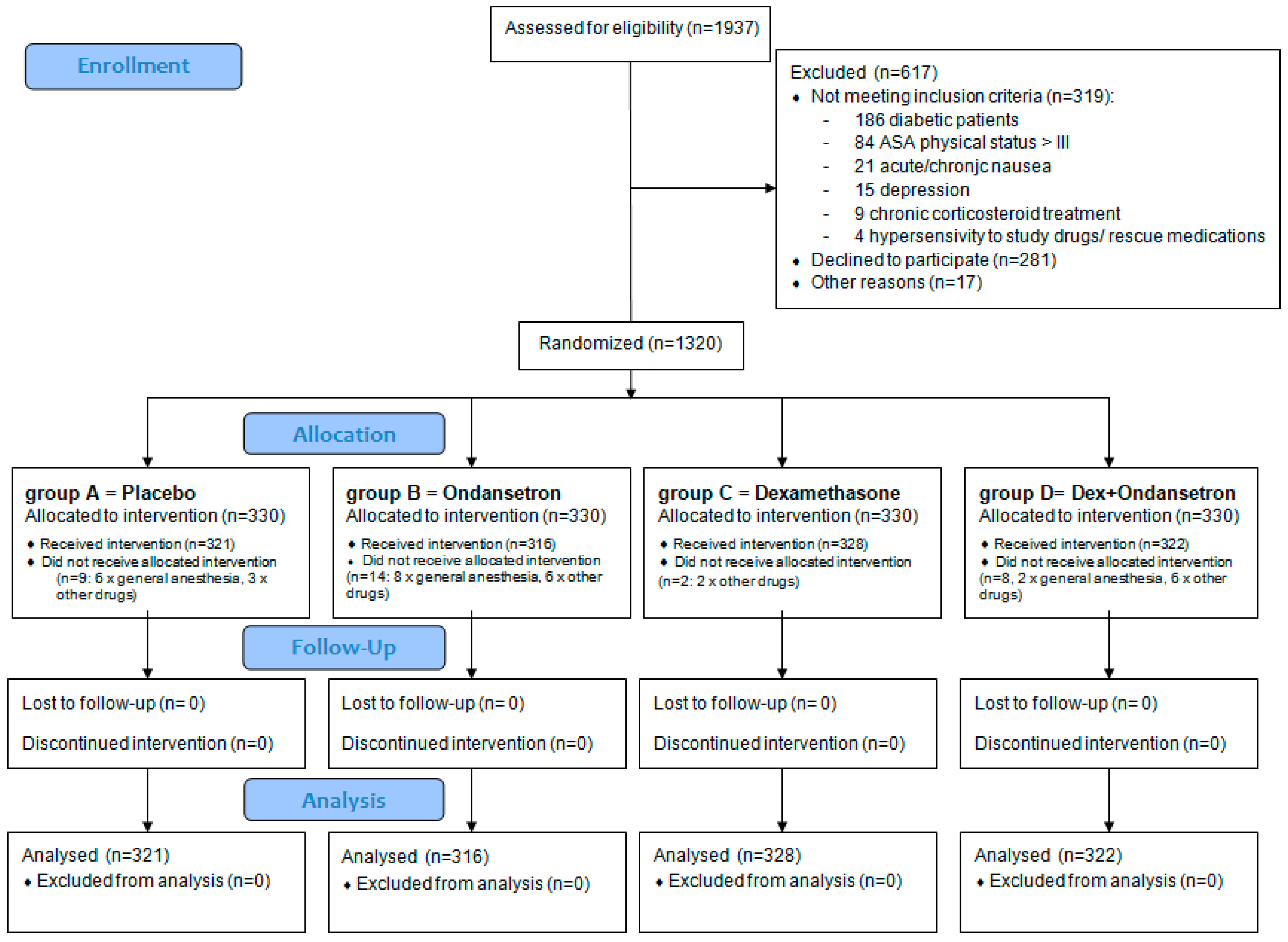 Jcm 08 00391 g001 Jcm 08 00391 g001