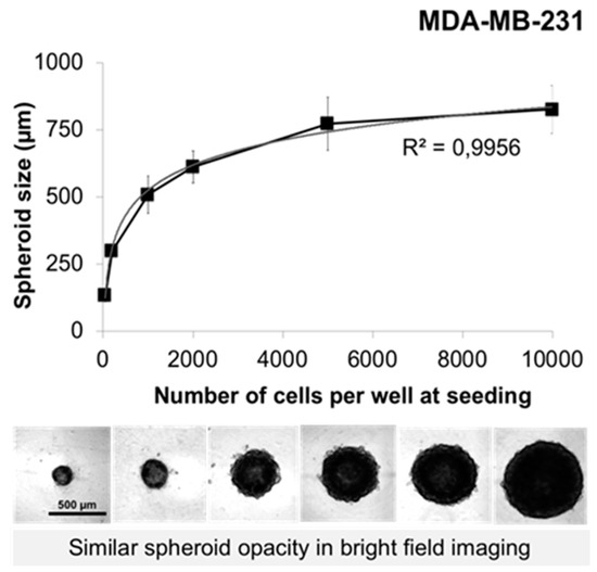 Jcm 08 00397 g0a1 550