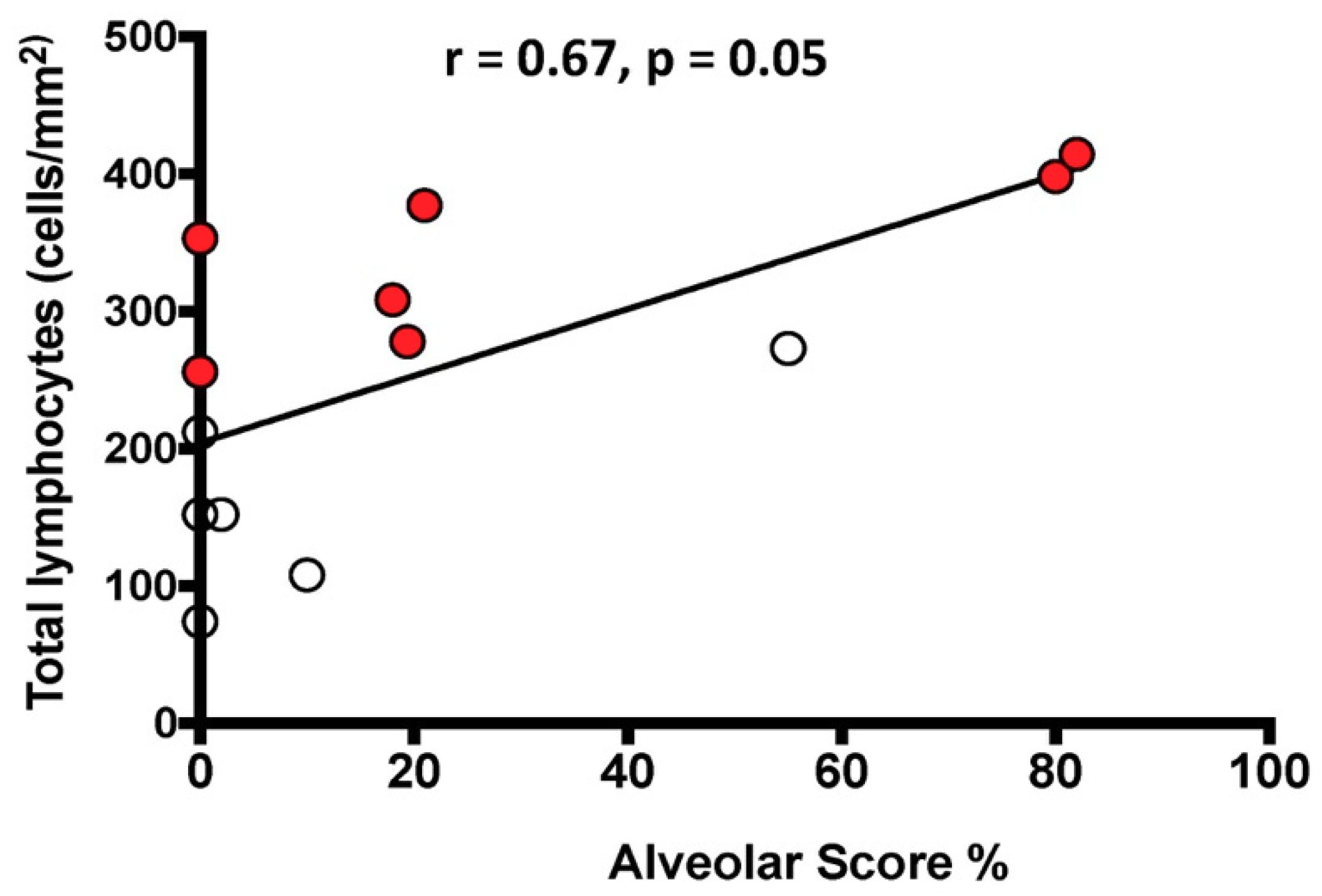 Jcm 08 00399 g003 Jcm 08 00399 g003