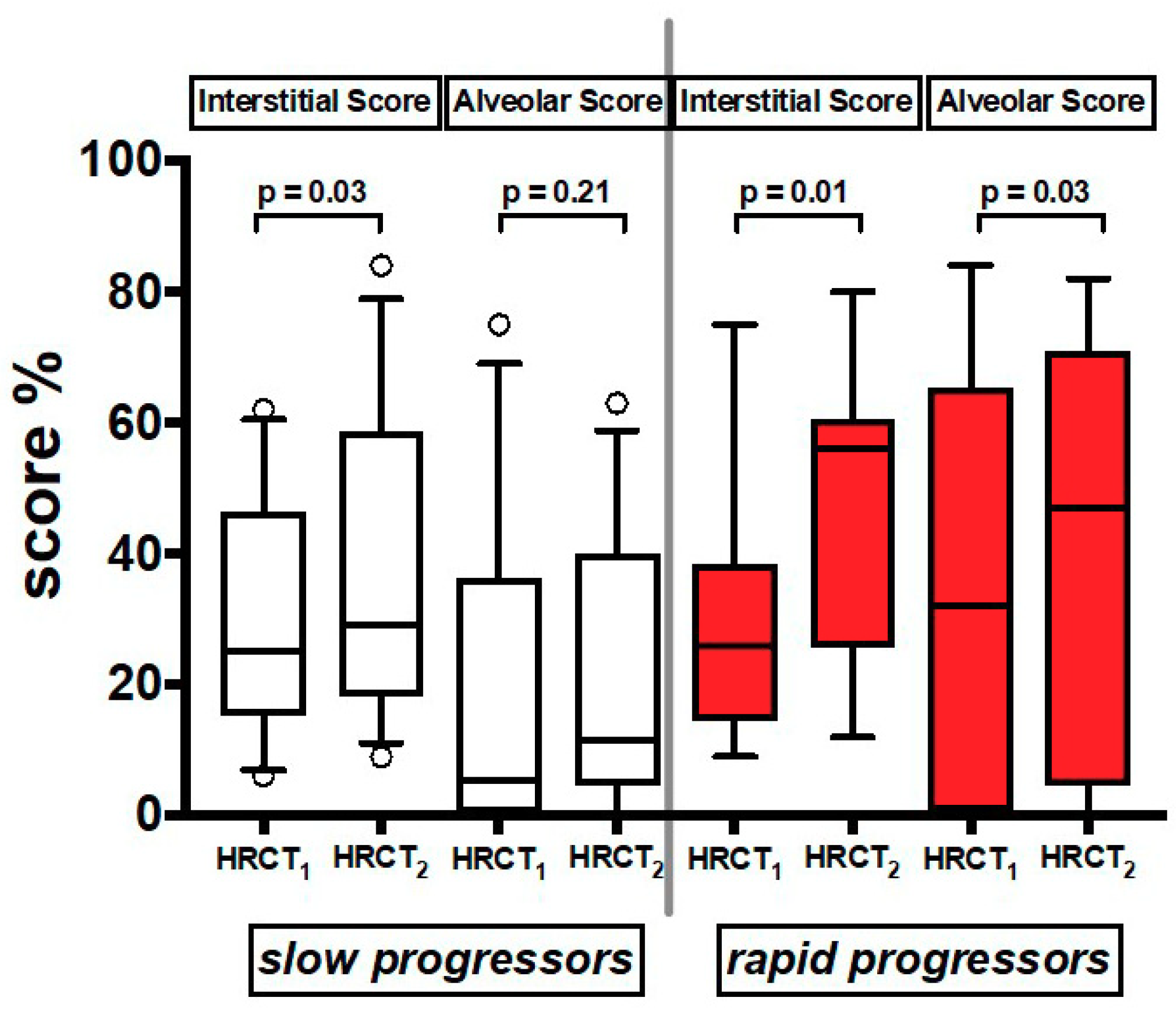 Jcm 08 00399 g004 Jcm 08 00399 g004