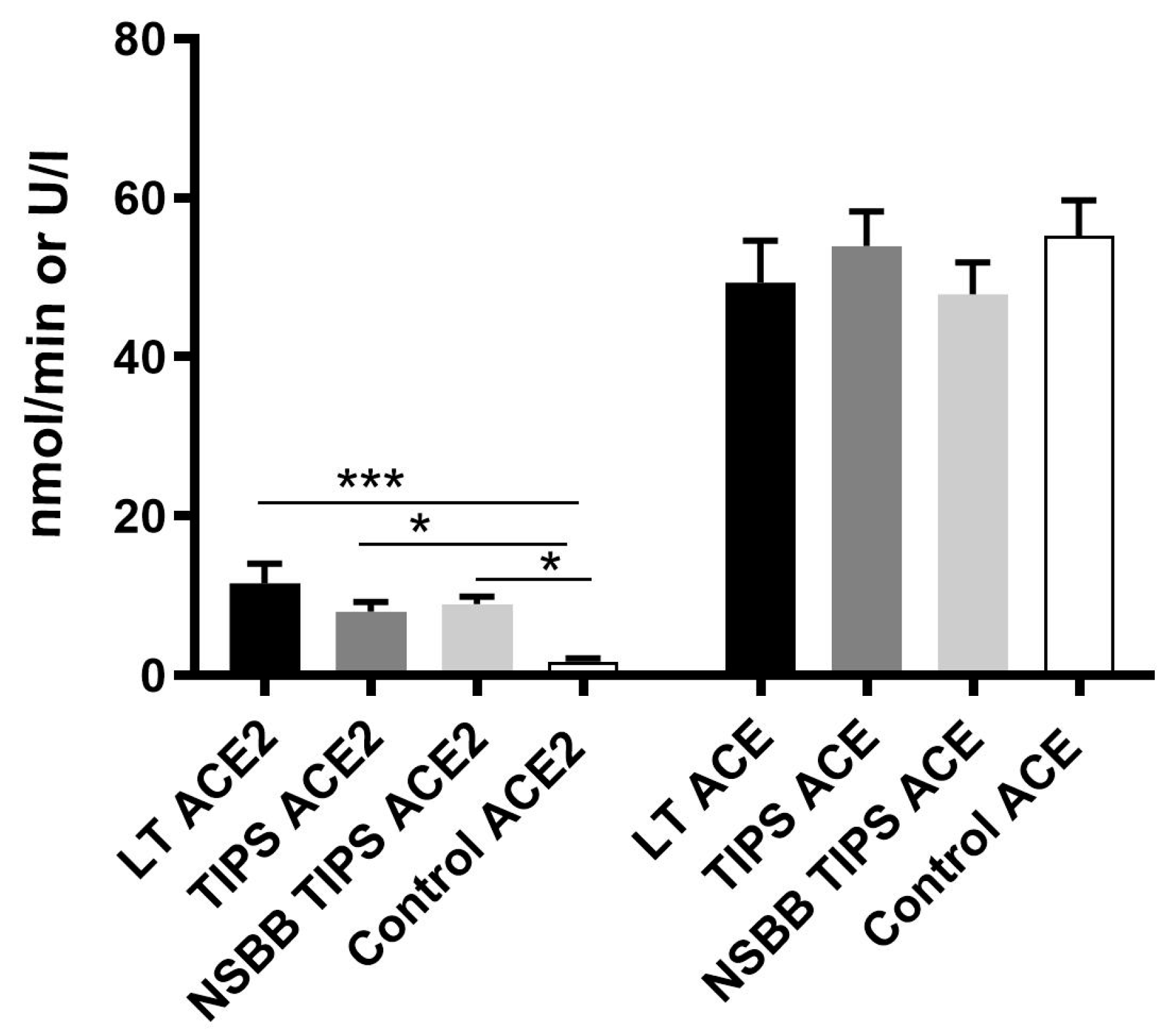 Jcm 08 00419 g002 Jcm 08 00419 g002