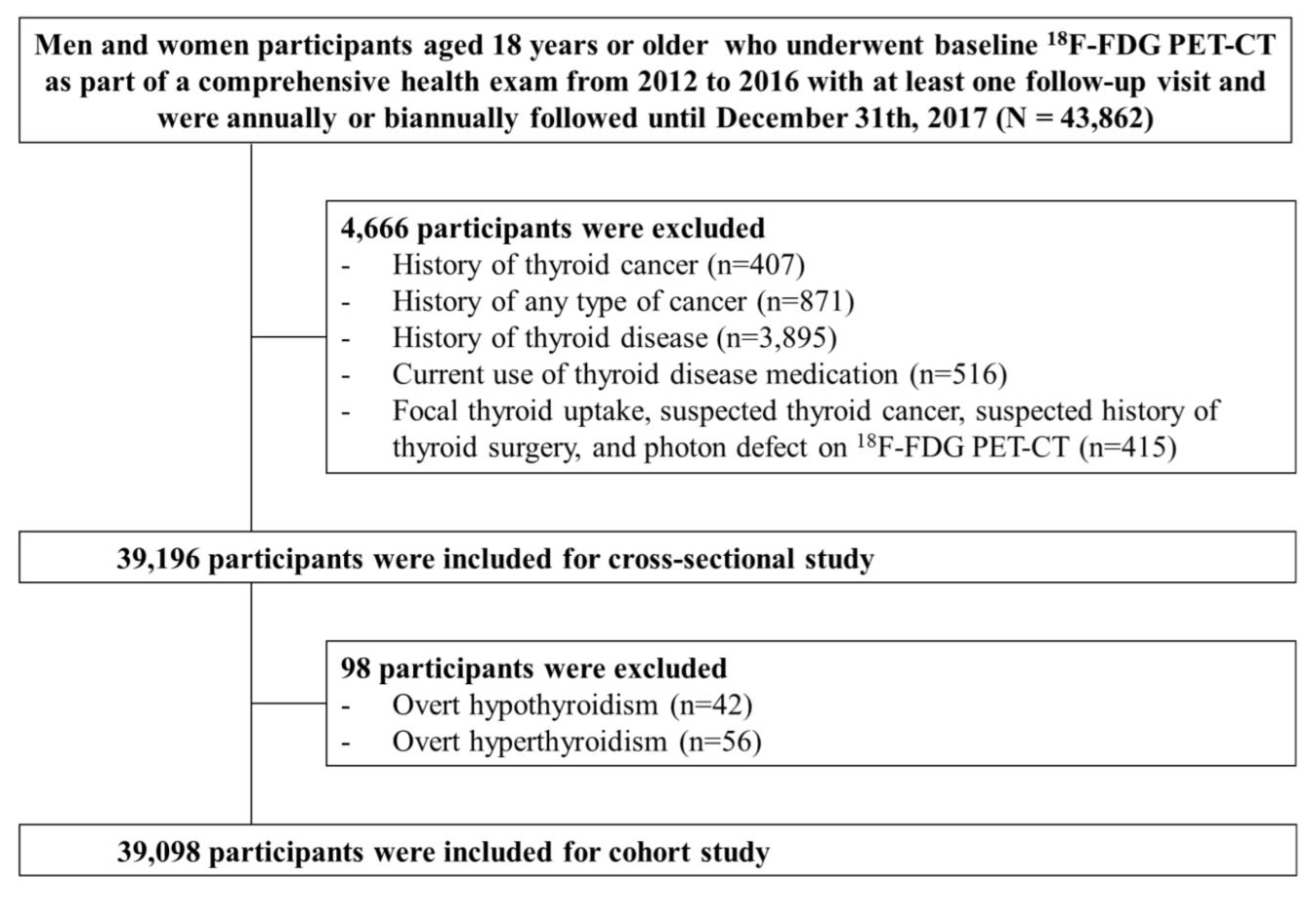 Jcm 08 00443 g001 Jcm 08 00443 g001