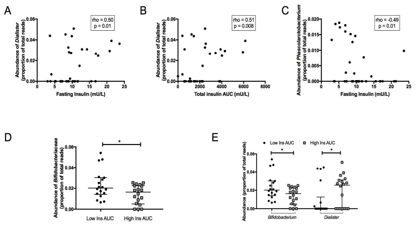 Jcm 08 00452 g003 Jcm 08 00452 g003