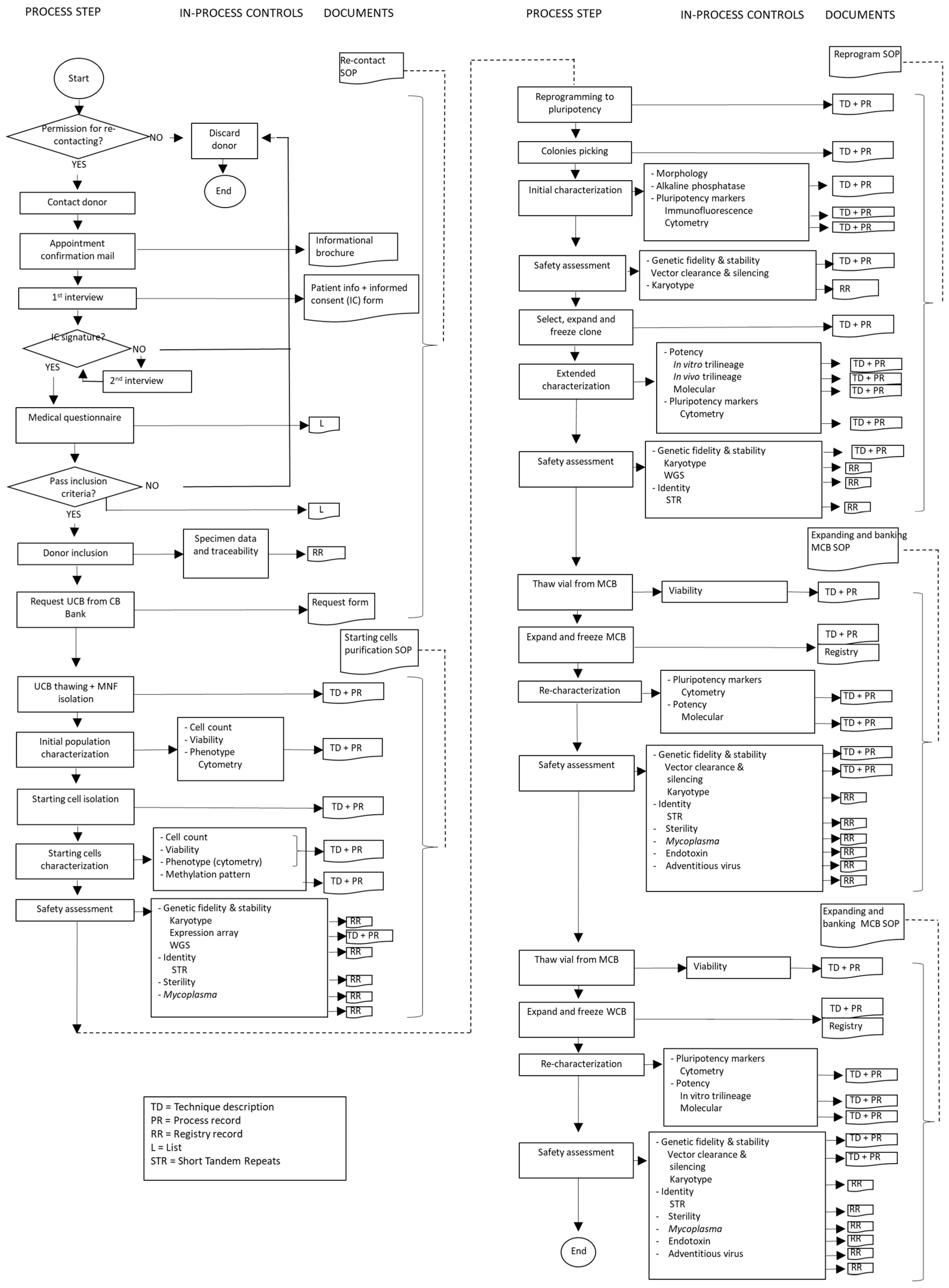 Jcm 08 00476 g002 Jcm 08 00476 g002