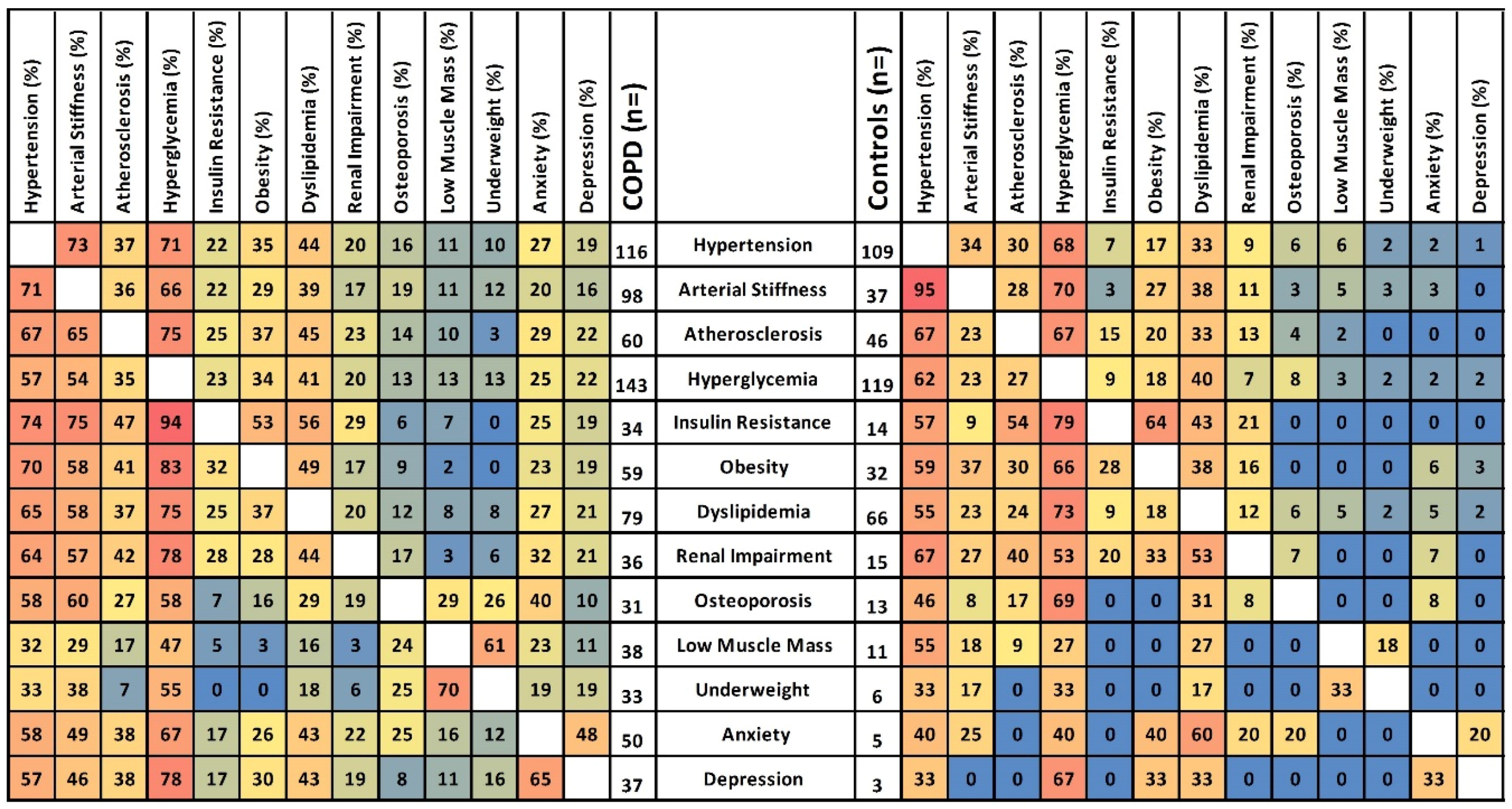 Jcm 08 00511 g003 Jcm 08 00511 g003