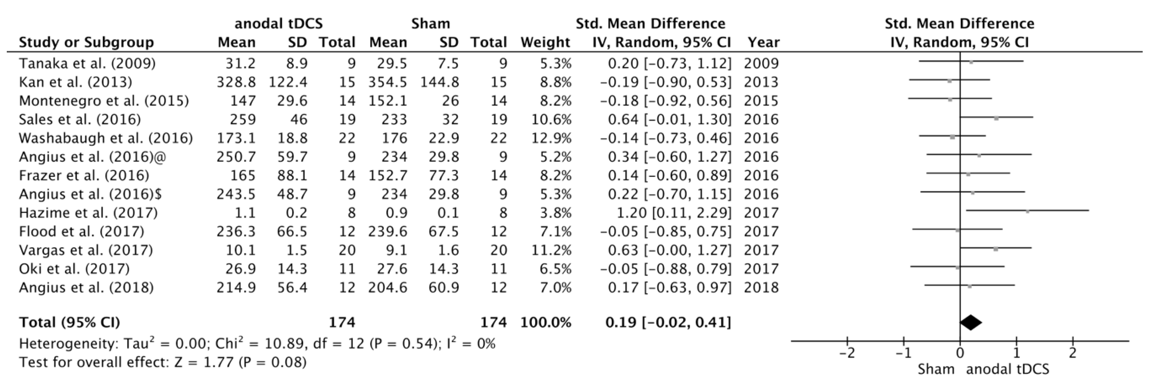 Jcm 08 00536 g002 Jcm 08 00536 g002