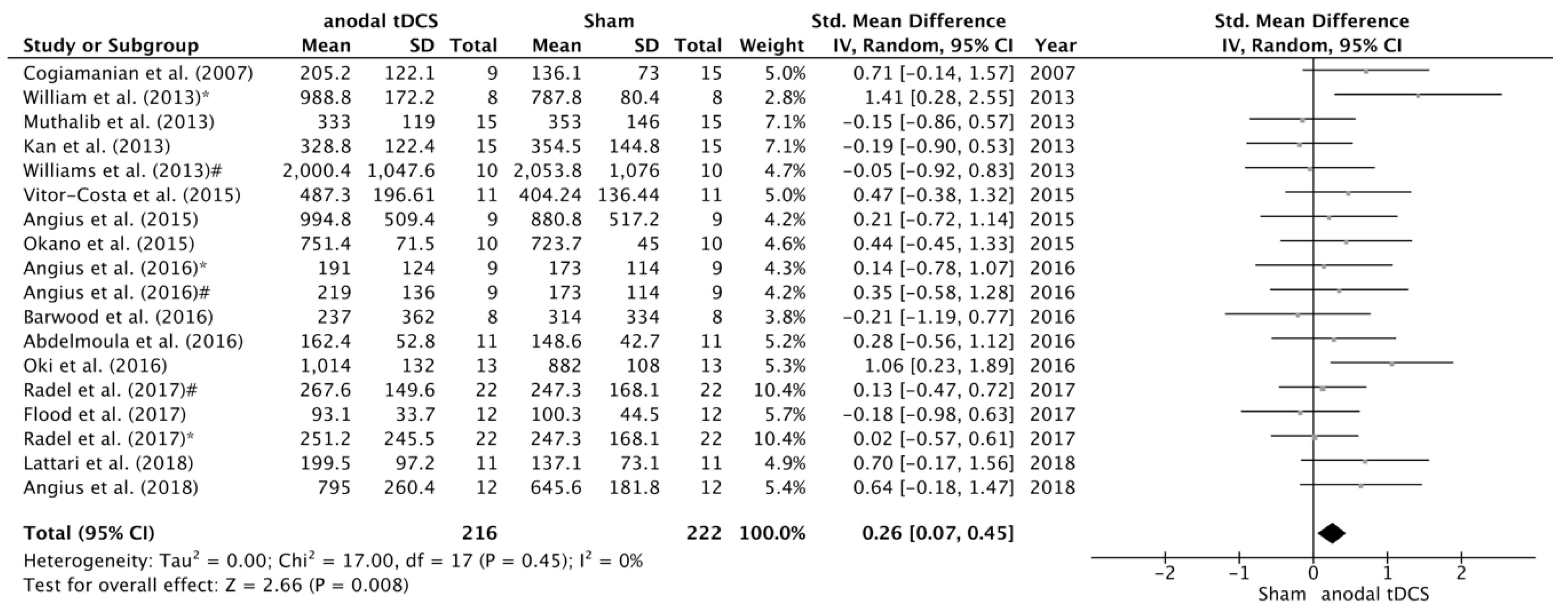 Jcm 08 00536 g003 Jcm 08 00536 g003