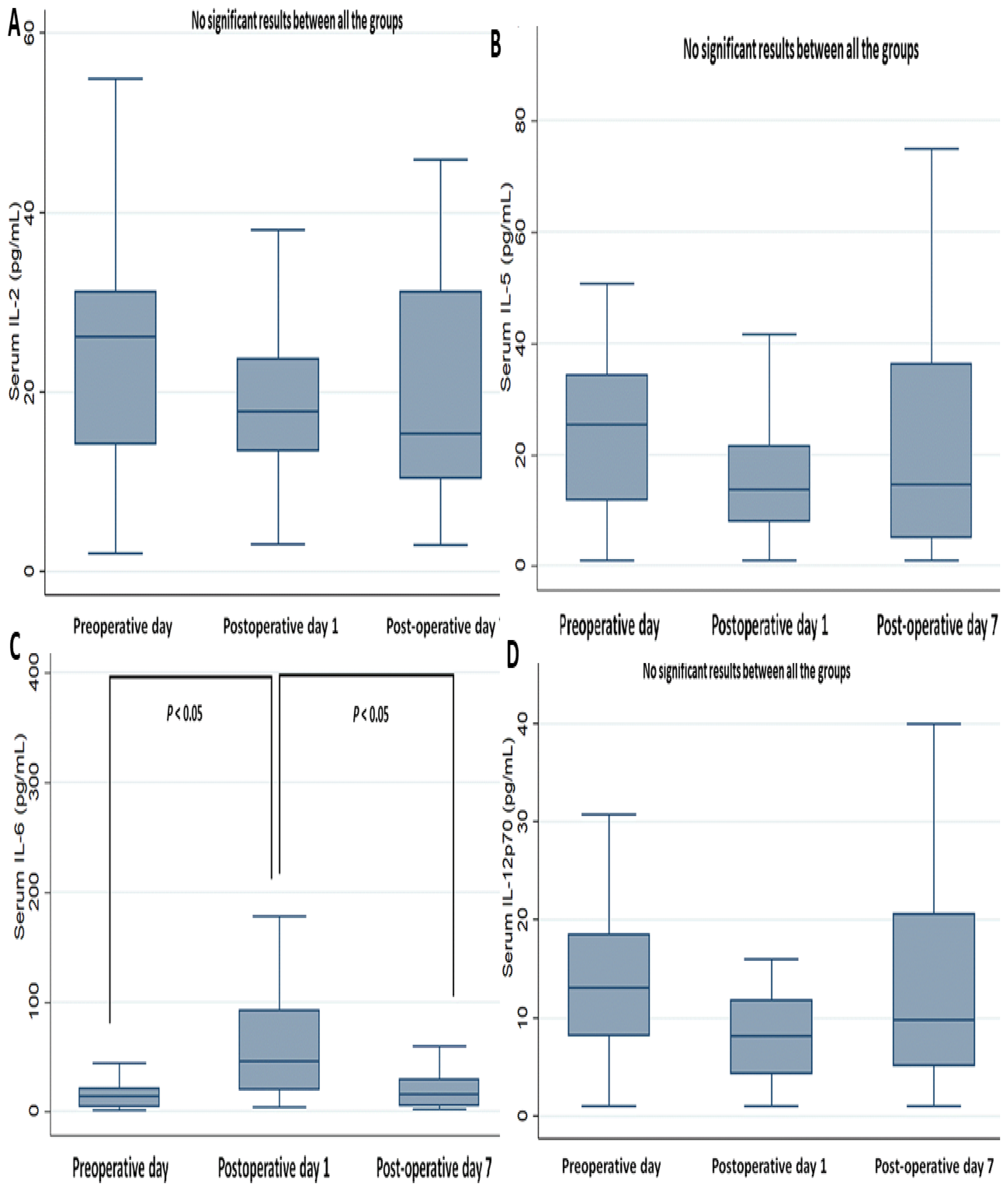 Jcm 08 00543 g003 Jcm 08 00543 g003