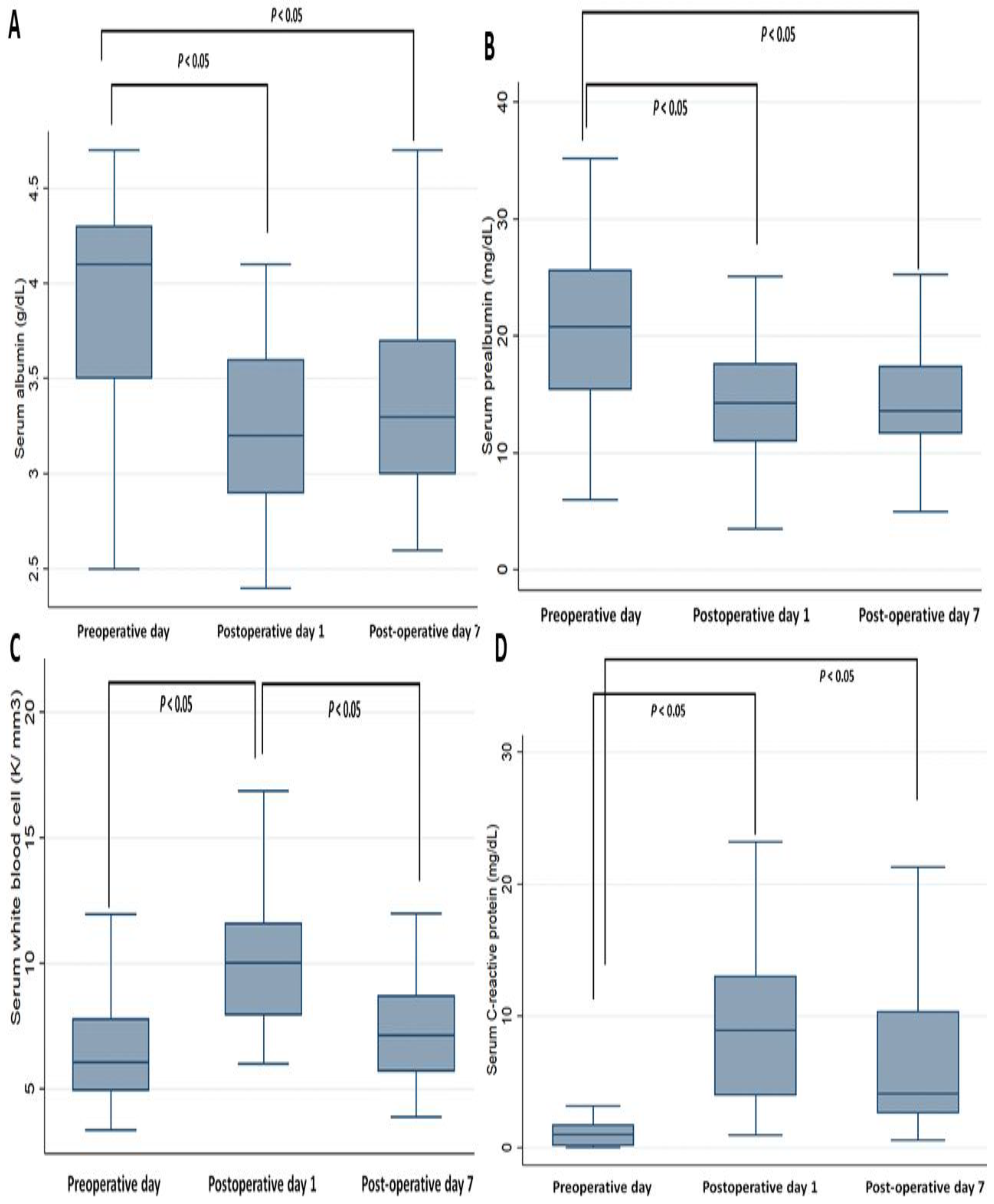 Jcm 08 00543 g004 Jcm 08 00543 g004