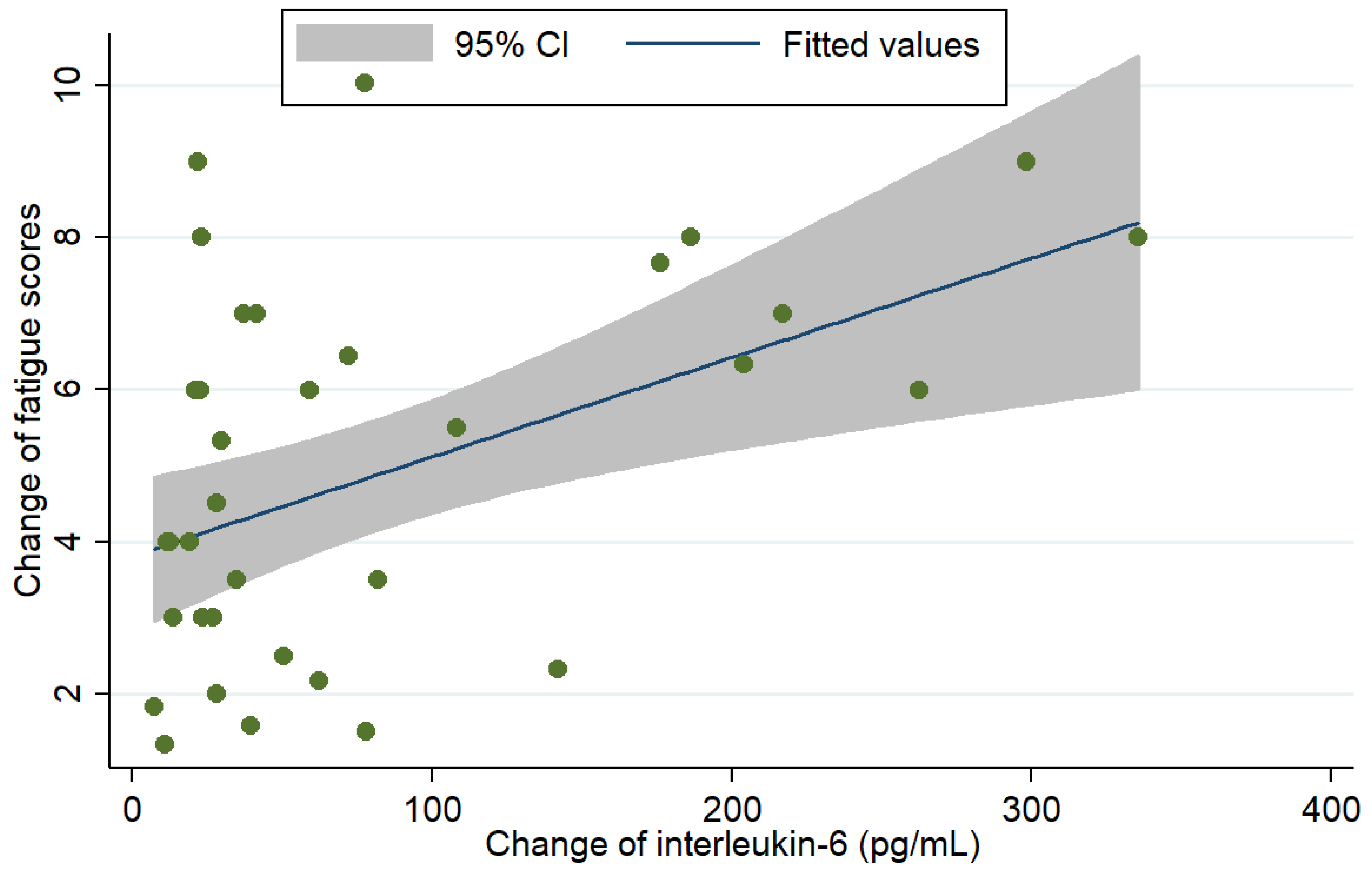 Jcm 08 00543 g005 Jcm 08 00543 g005