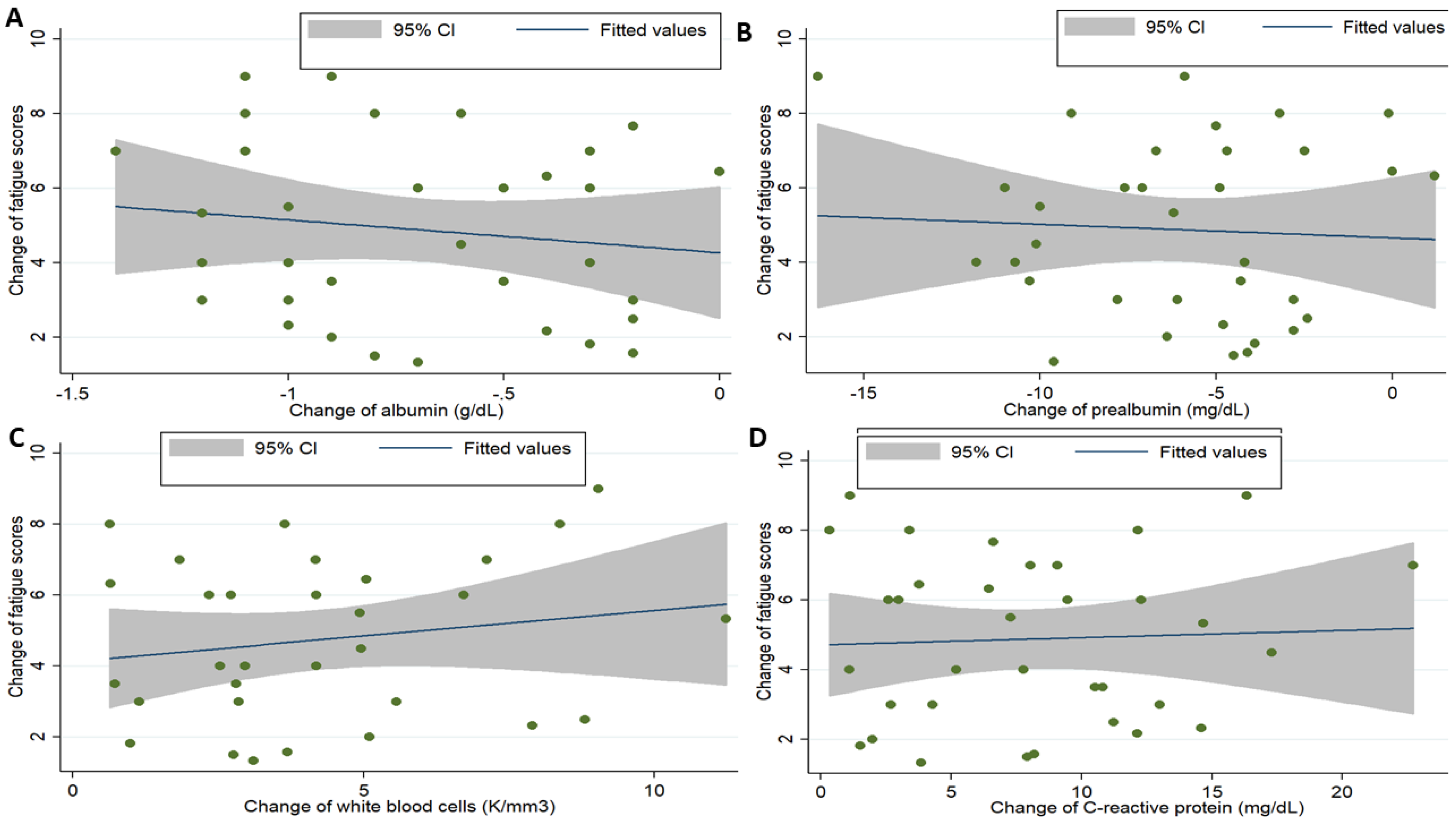 Jcm 08 00543 g006 Jcm 08 00543 g006