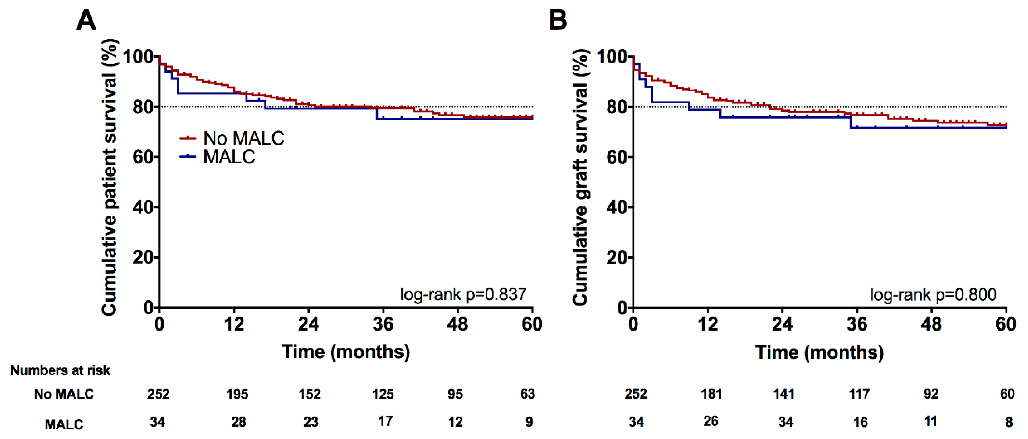 Jcm 08 00550 g002 Jcm 08 00550 g002
