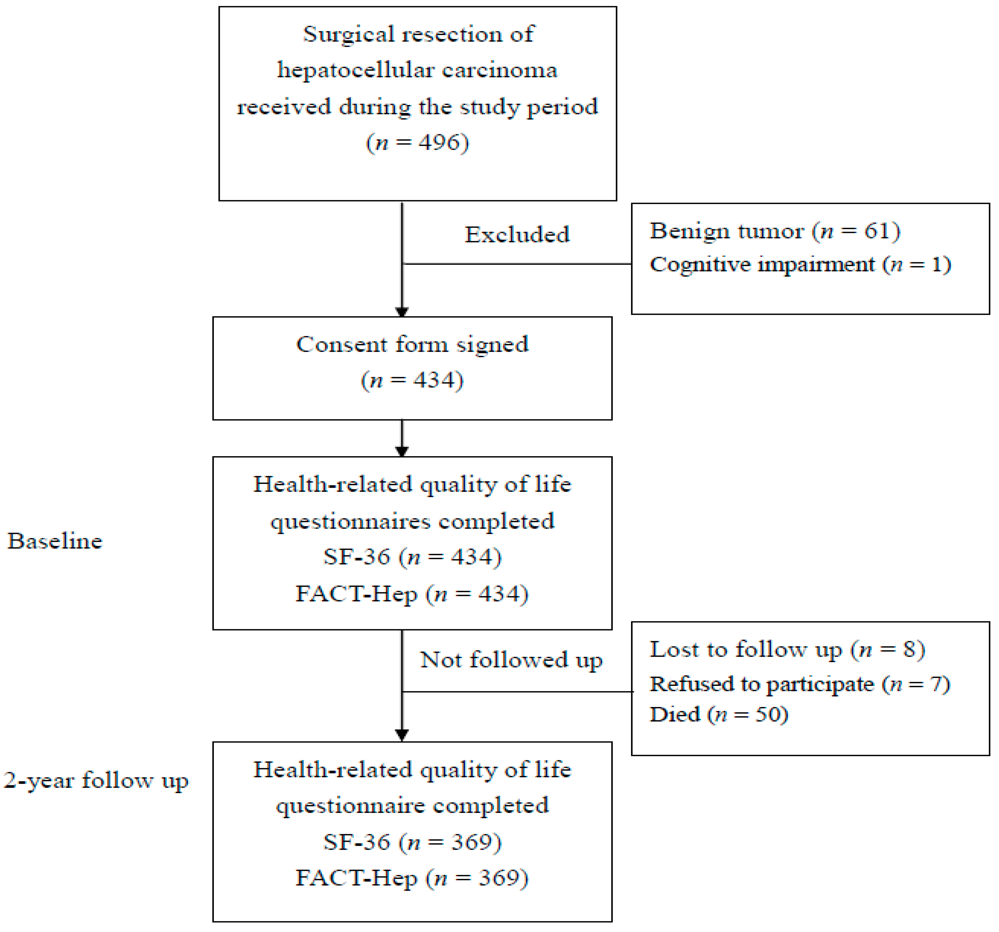 Jcm 08 00576 g001 Jcm 08 00576 g001
