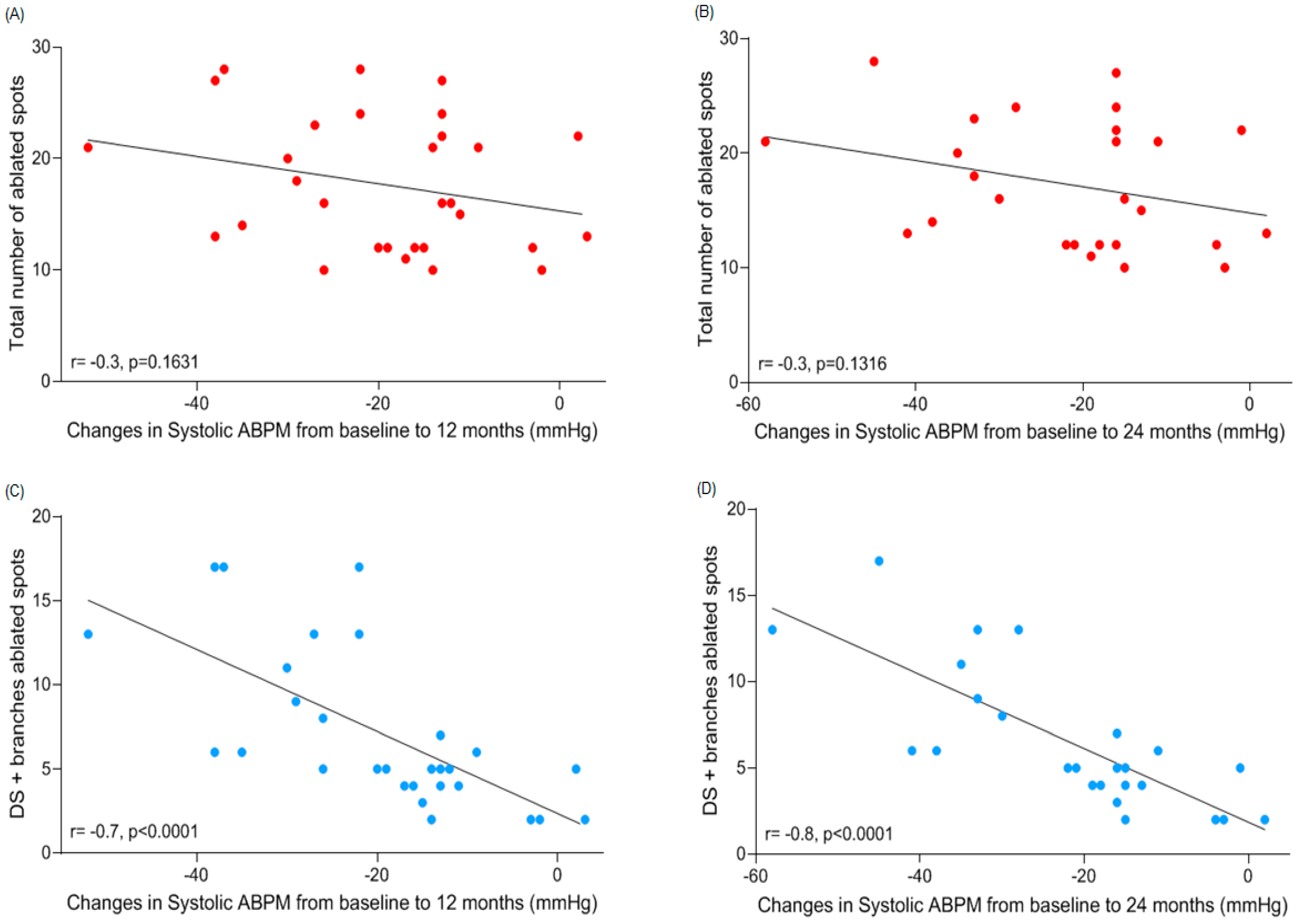 Jcm 08 00581 g003 Jcm 08 00581 g003