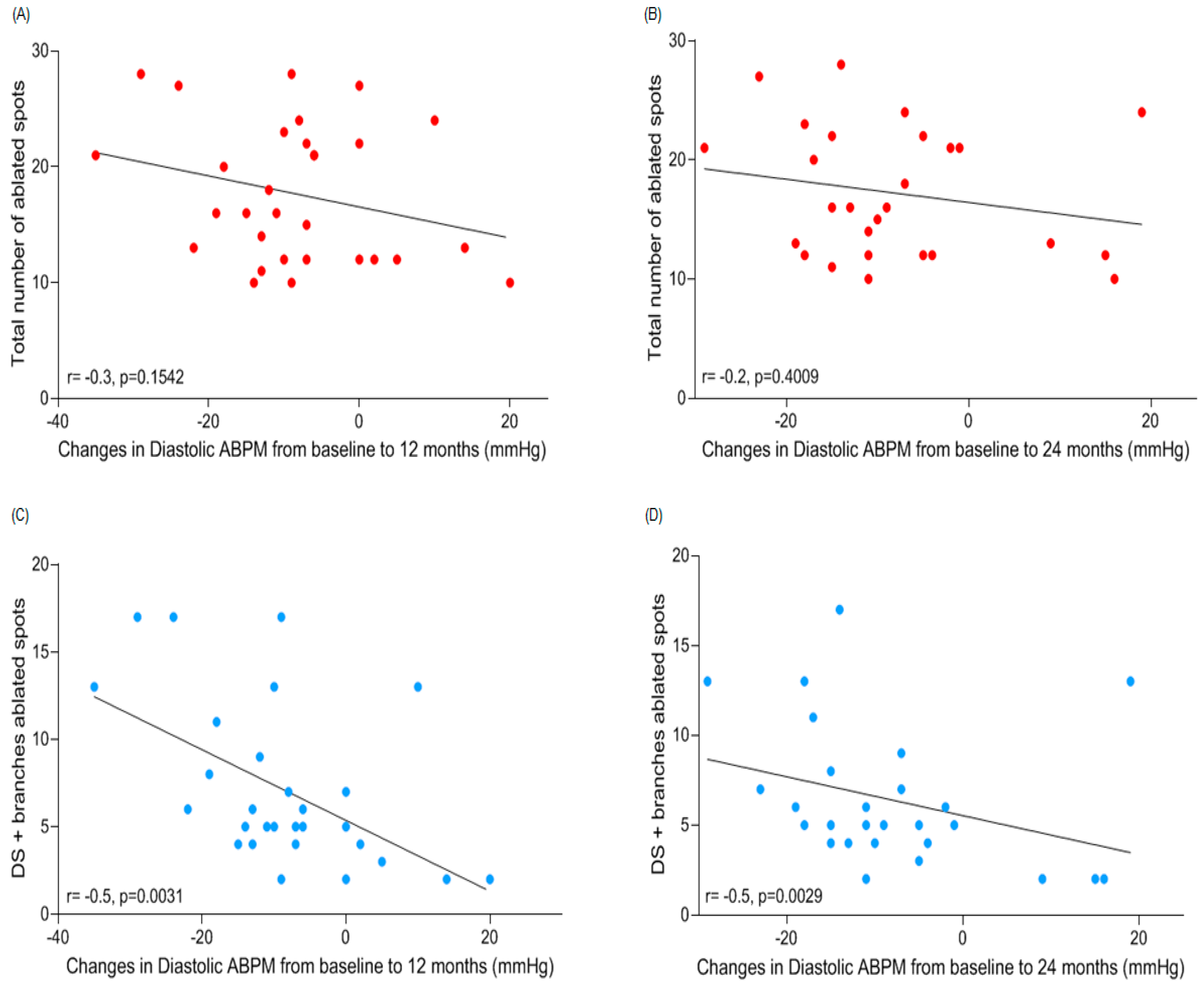 Jcm 08 00581 g004 Jcm 08 00581 g004