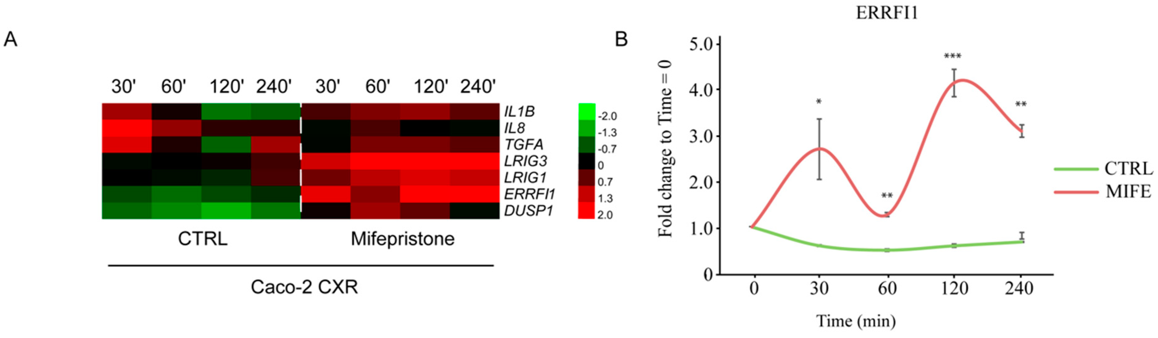 Jcm 08 00600 g005 Jcm 08 00600 g005