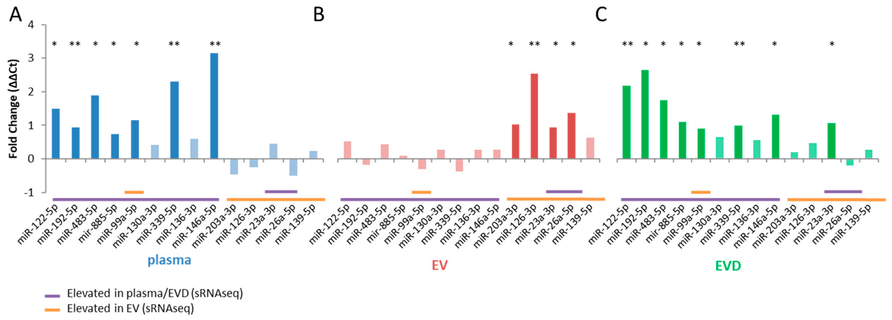 Jcm 08 00617 g003 Jcm 08 00617 g003