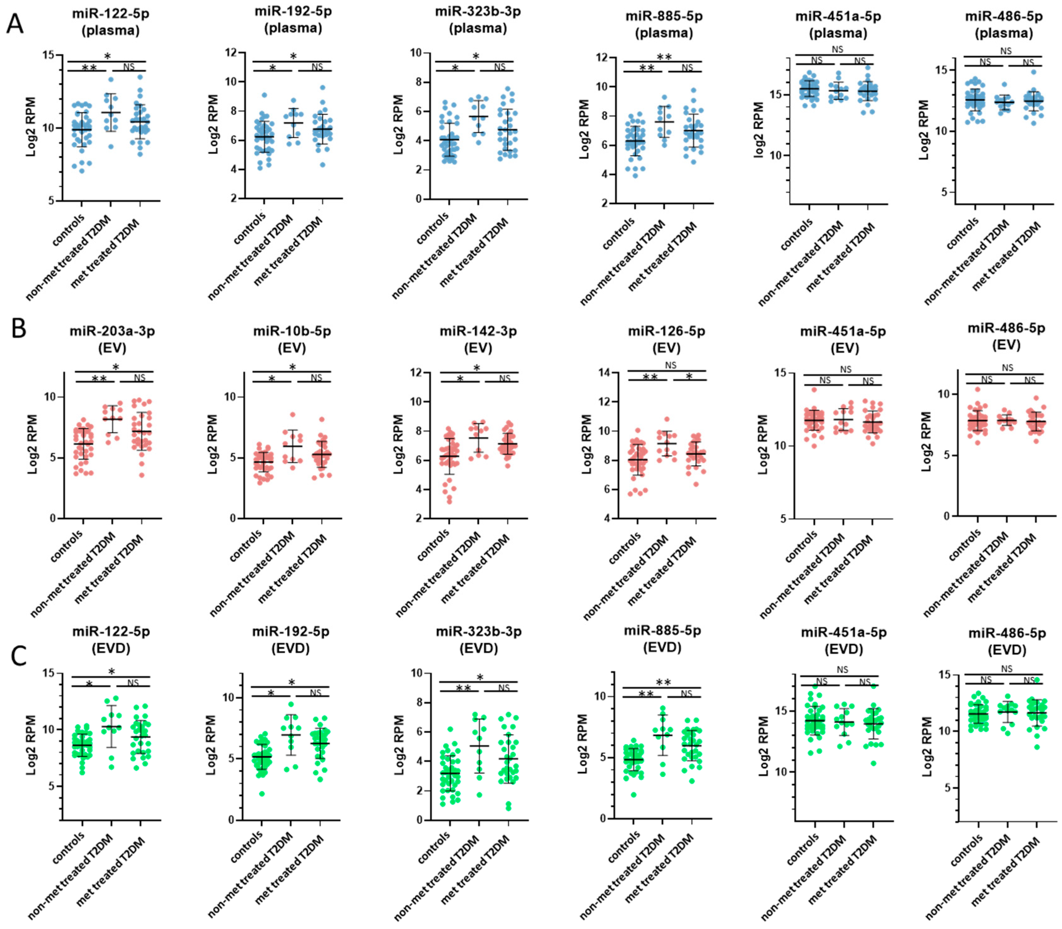 Jcm 08 00617 g004 Jcm 08 00617 g004