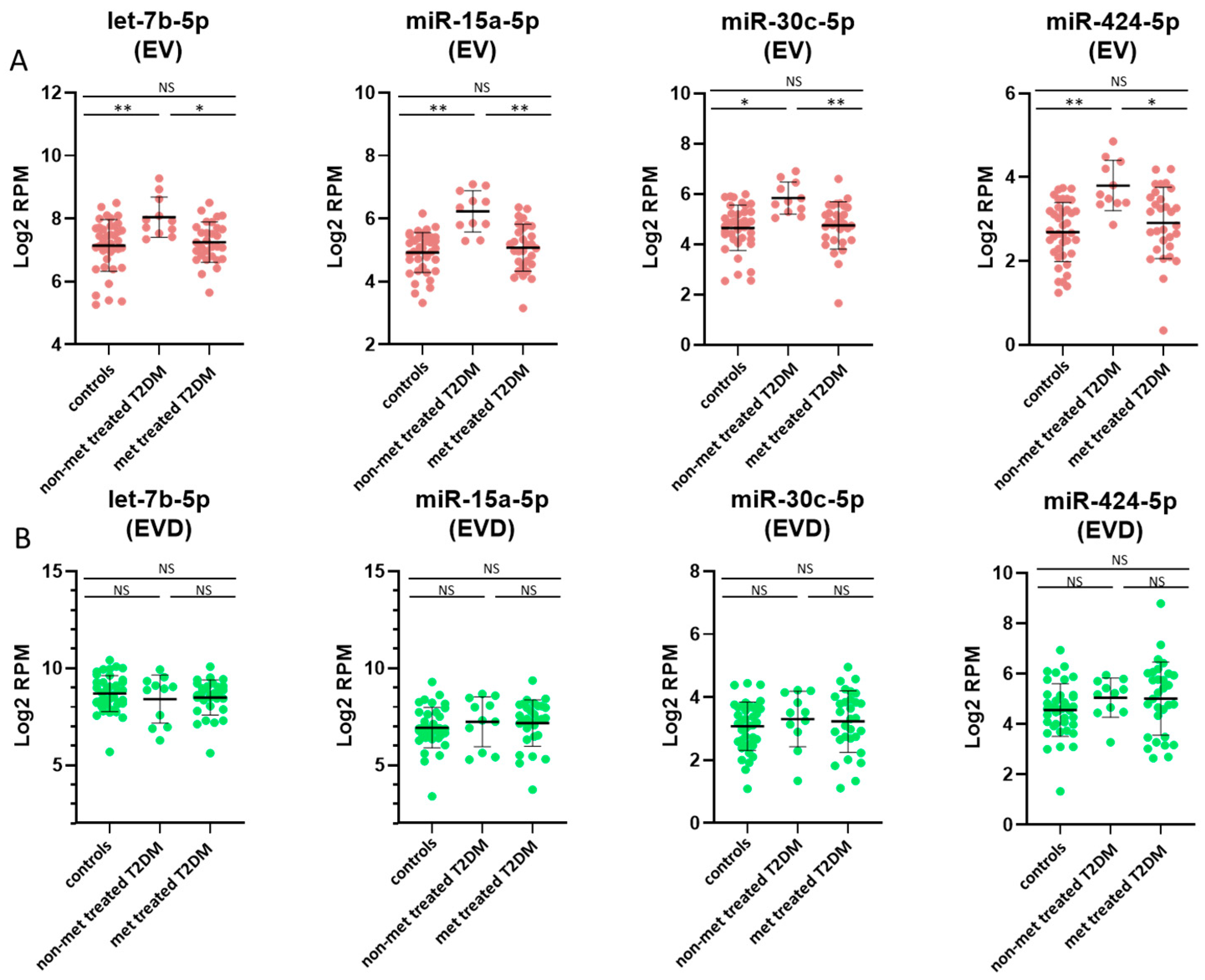 Jcm 08 00617 g005 Jcm 08 00617 g005