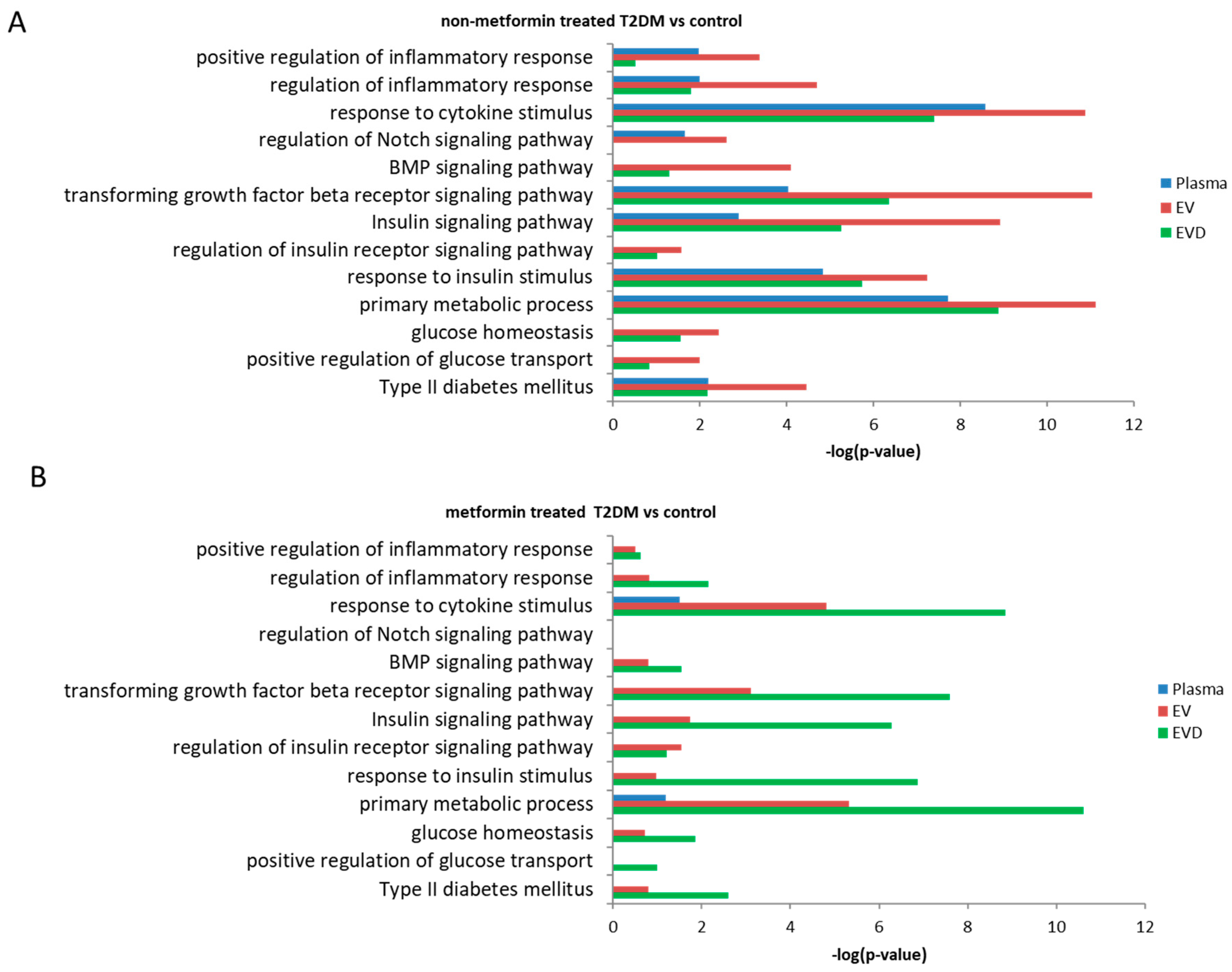 Jcm 08 00617 g006 Jcm 08 00617 g006