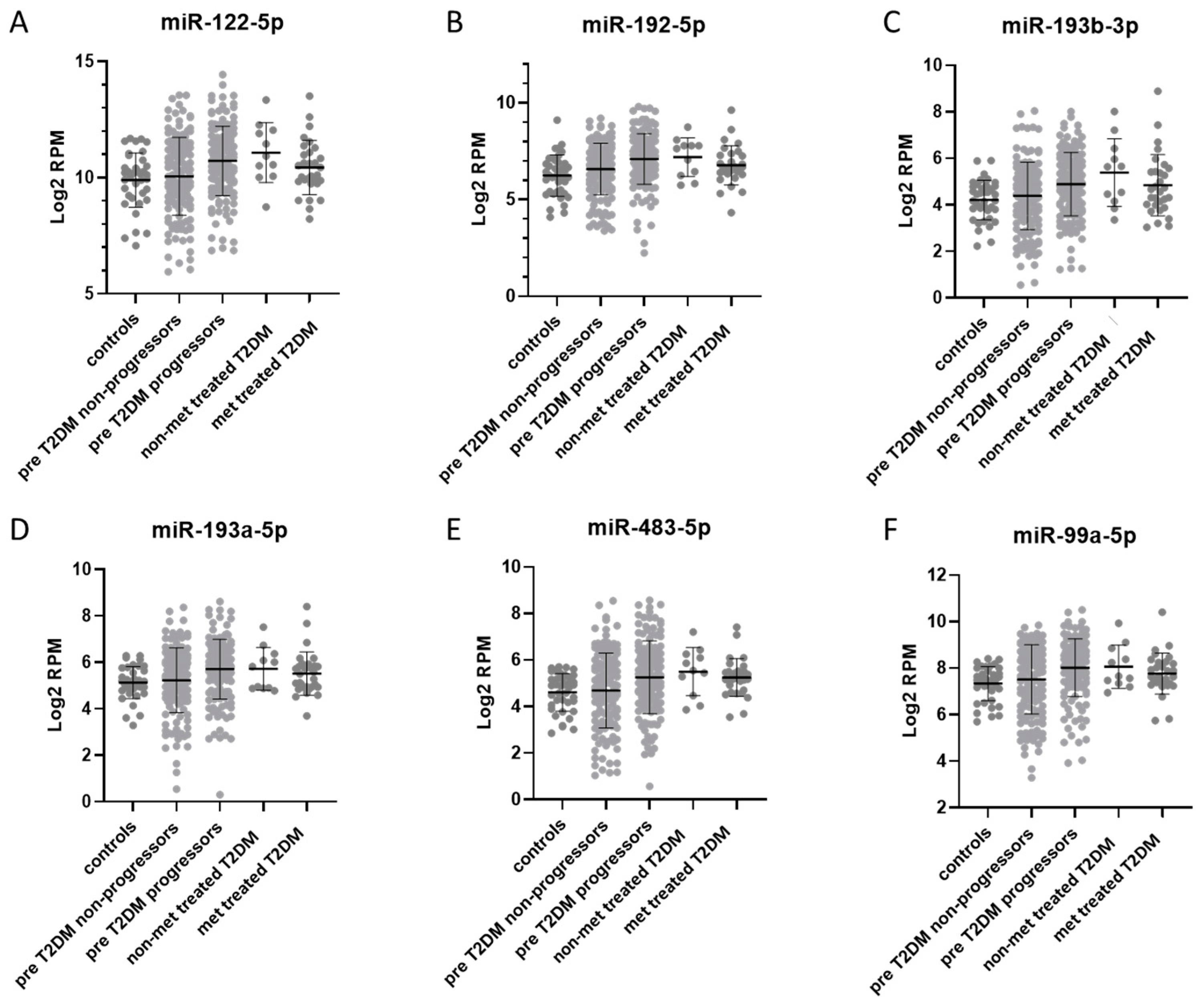 Jcm 08 00617 g007 Jcm 08 00617 g007