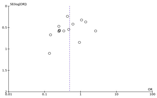 Jcm 08 00689 g0a1 550