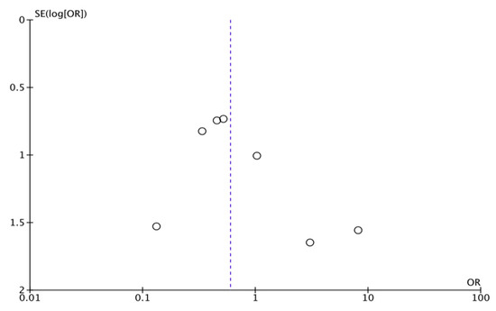 Jcm 08 00689 g0a2 550