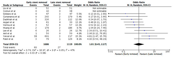 Jcm 08 00689 g0a3 550
