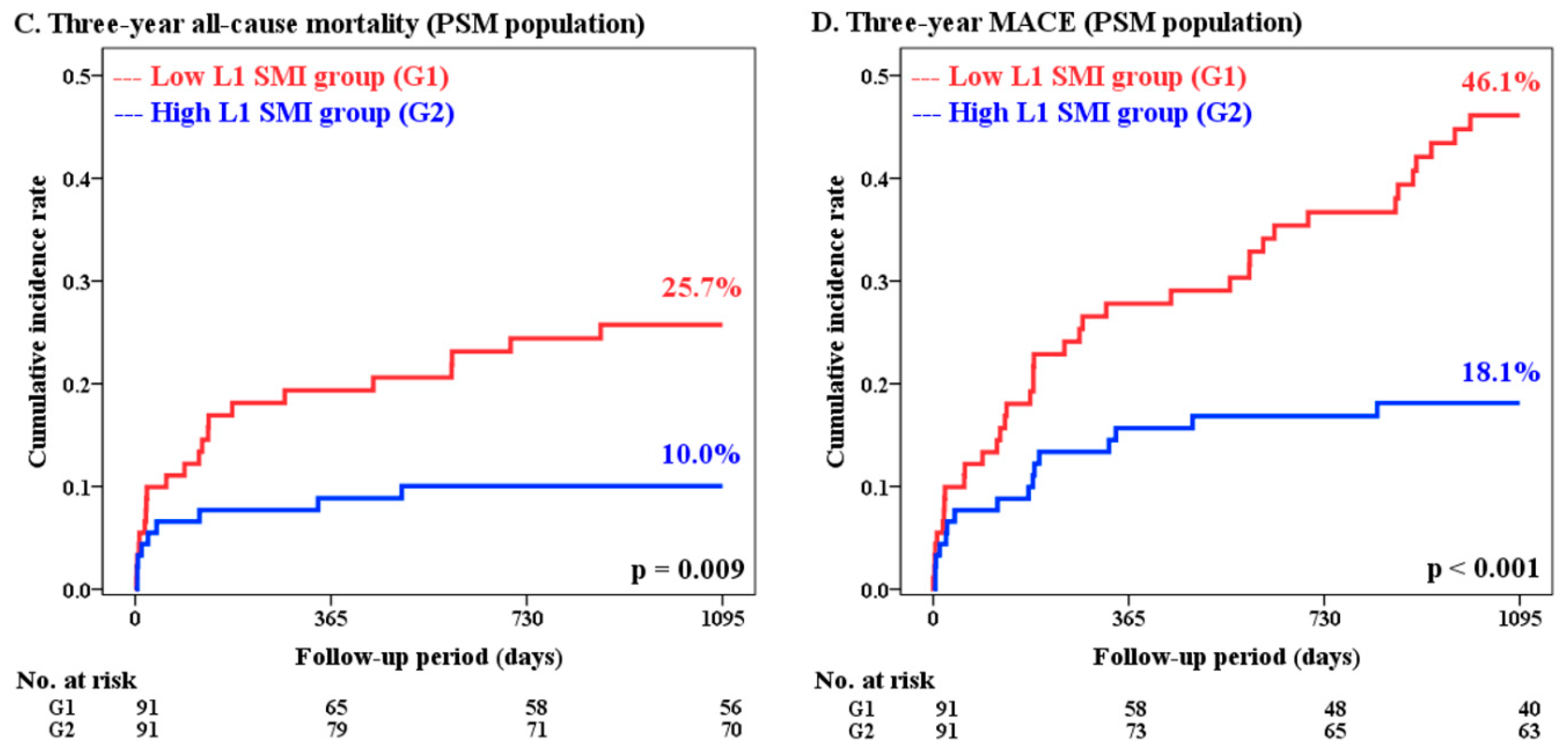 Jcm 08 00712 g002b Jcm 08 00712 g002b