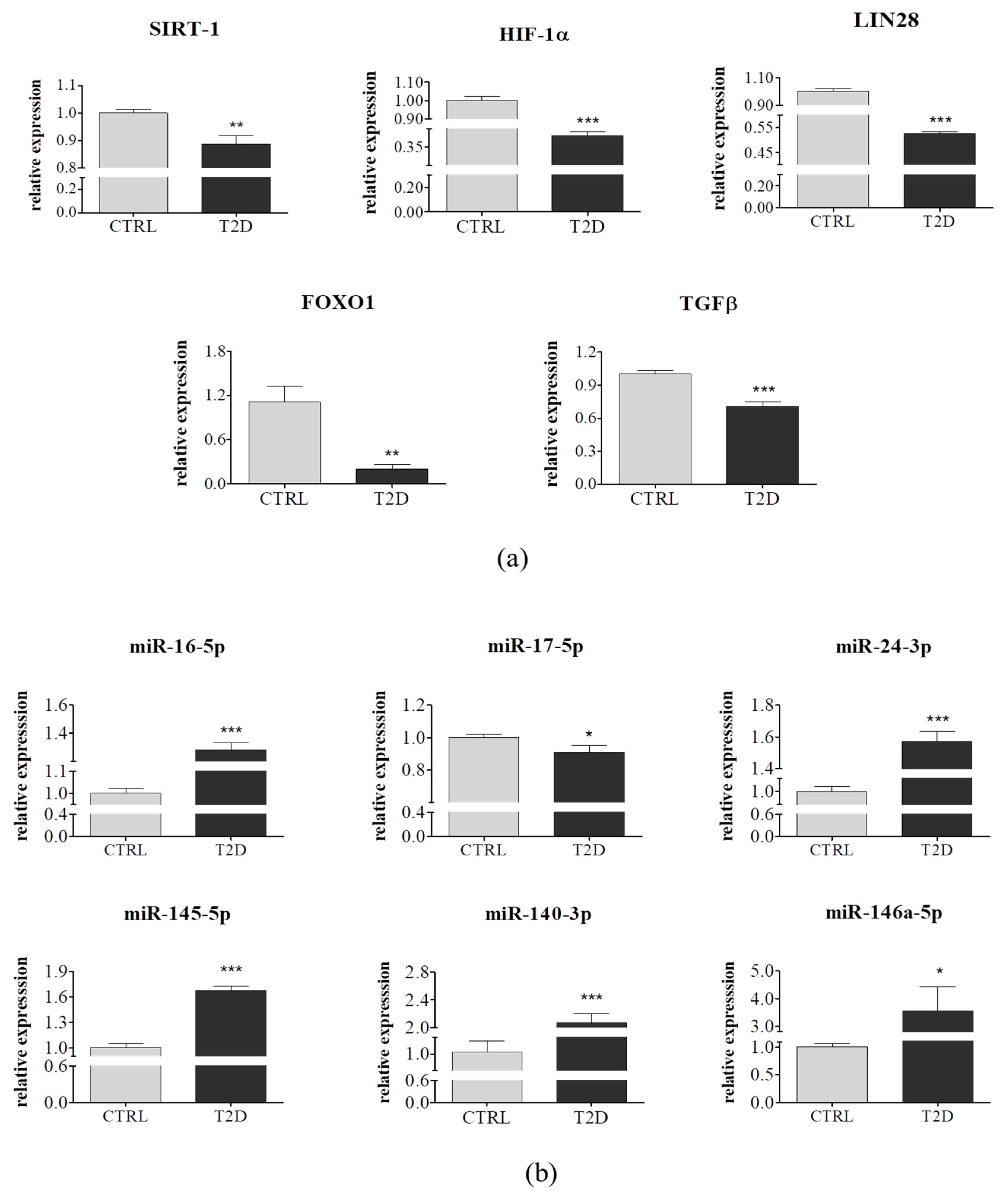 Jcm 08 00765 g004 Jcm 08 00765 g004