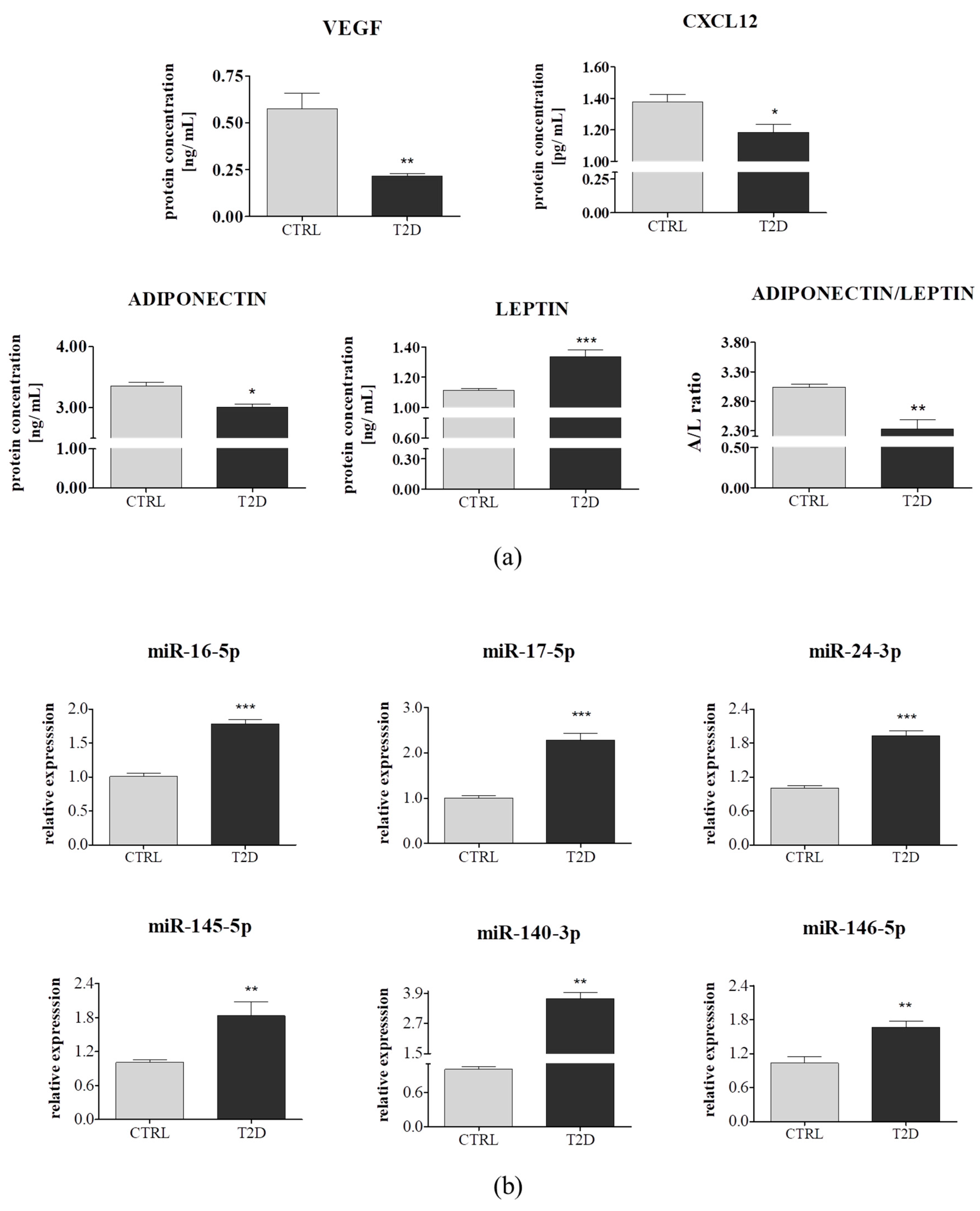 Jcm 08 00765 g005 Jcm 08 00765 g005
