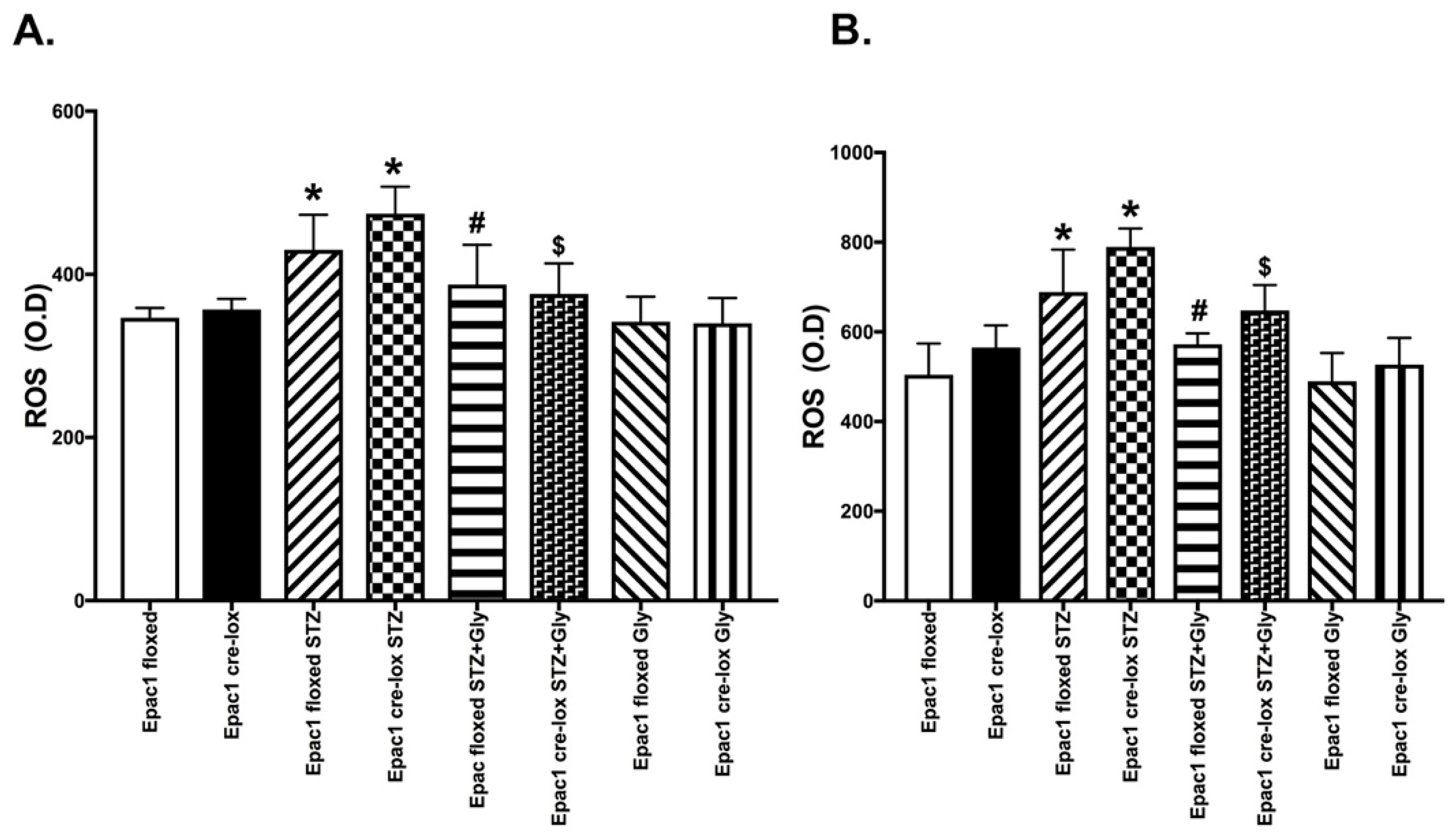 Jcm 08 00772 g004 Jcm 08 00772 g004