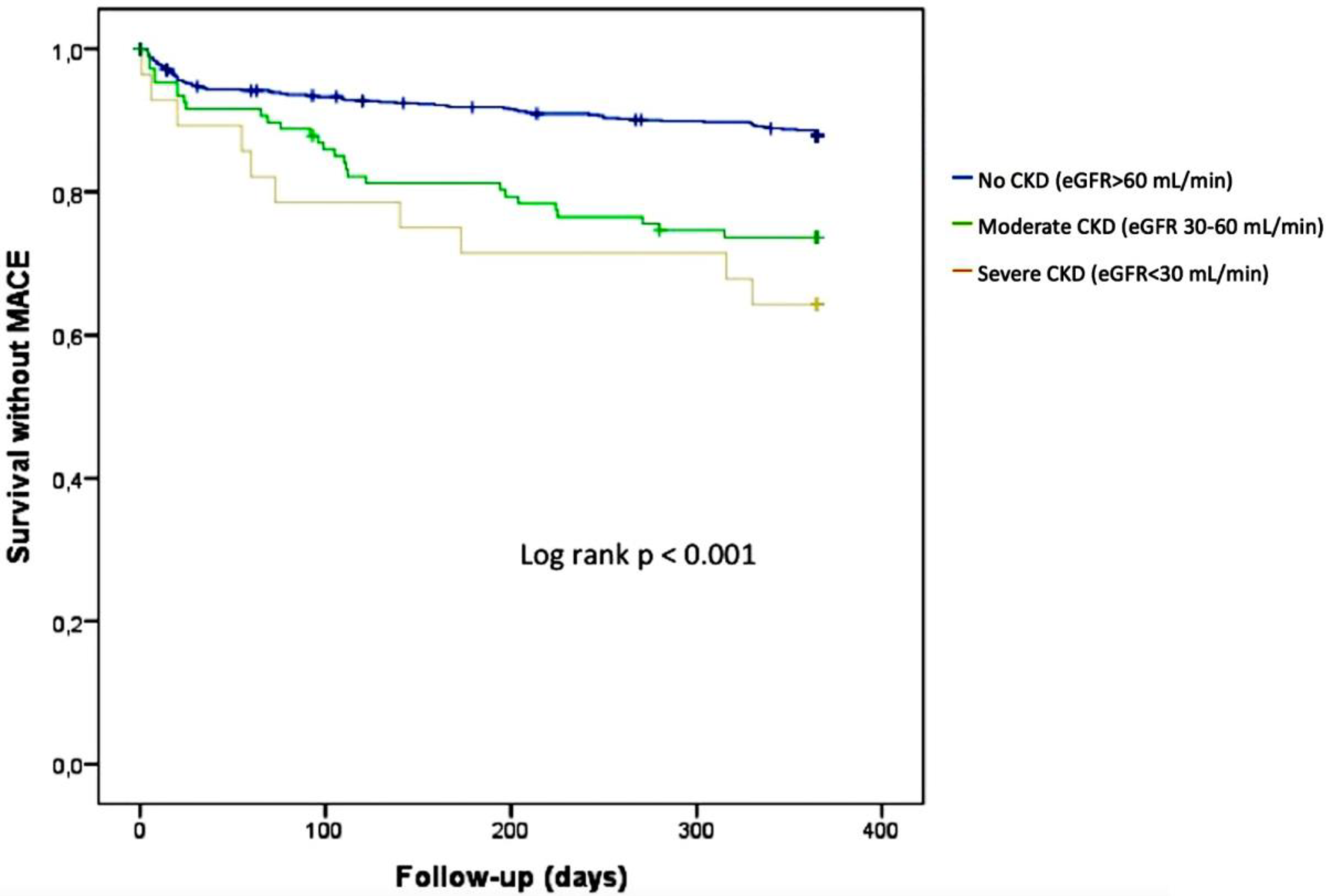 Jcm 08 00810 g003 Jcm 08 00810 g003
