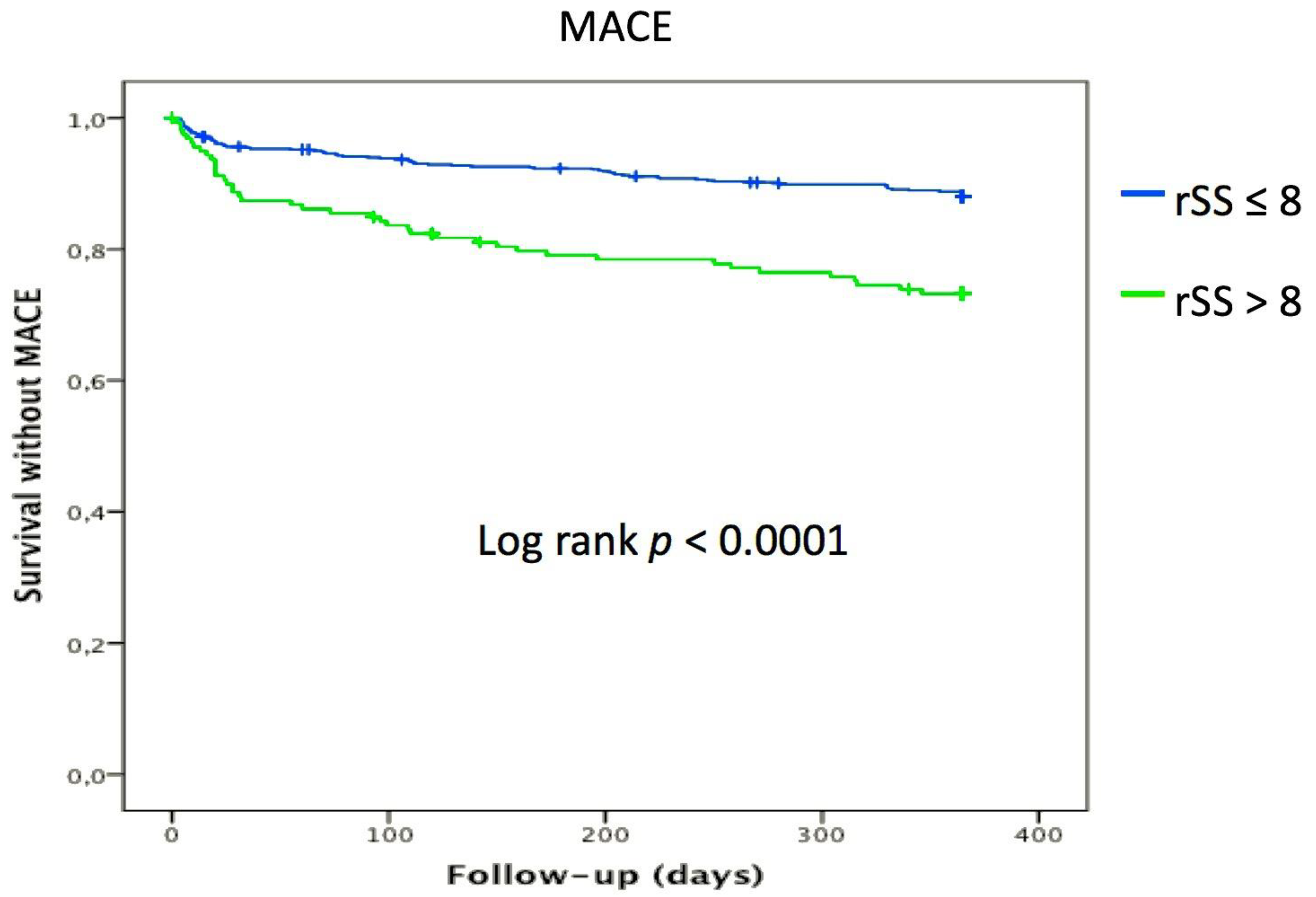 Jcm 08 00810 g004 Jcm 08 00810 g004