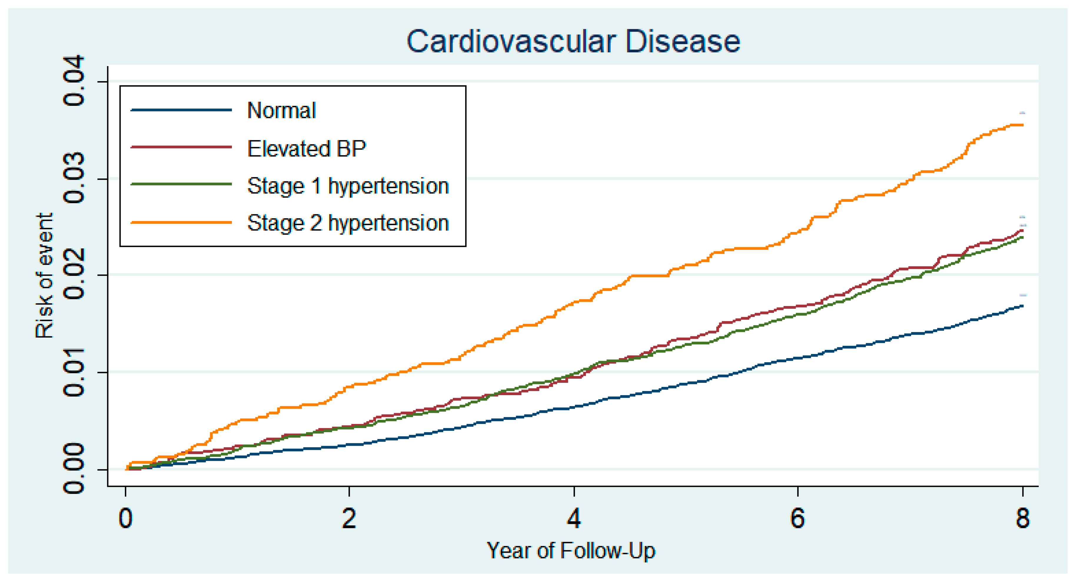 Jcm 08 00820 g002 Jcm 08 00820 g002