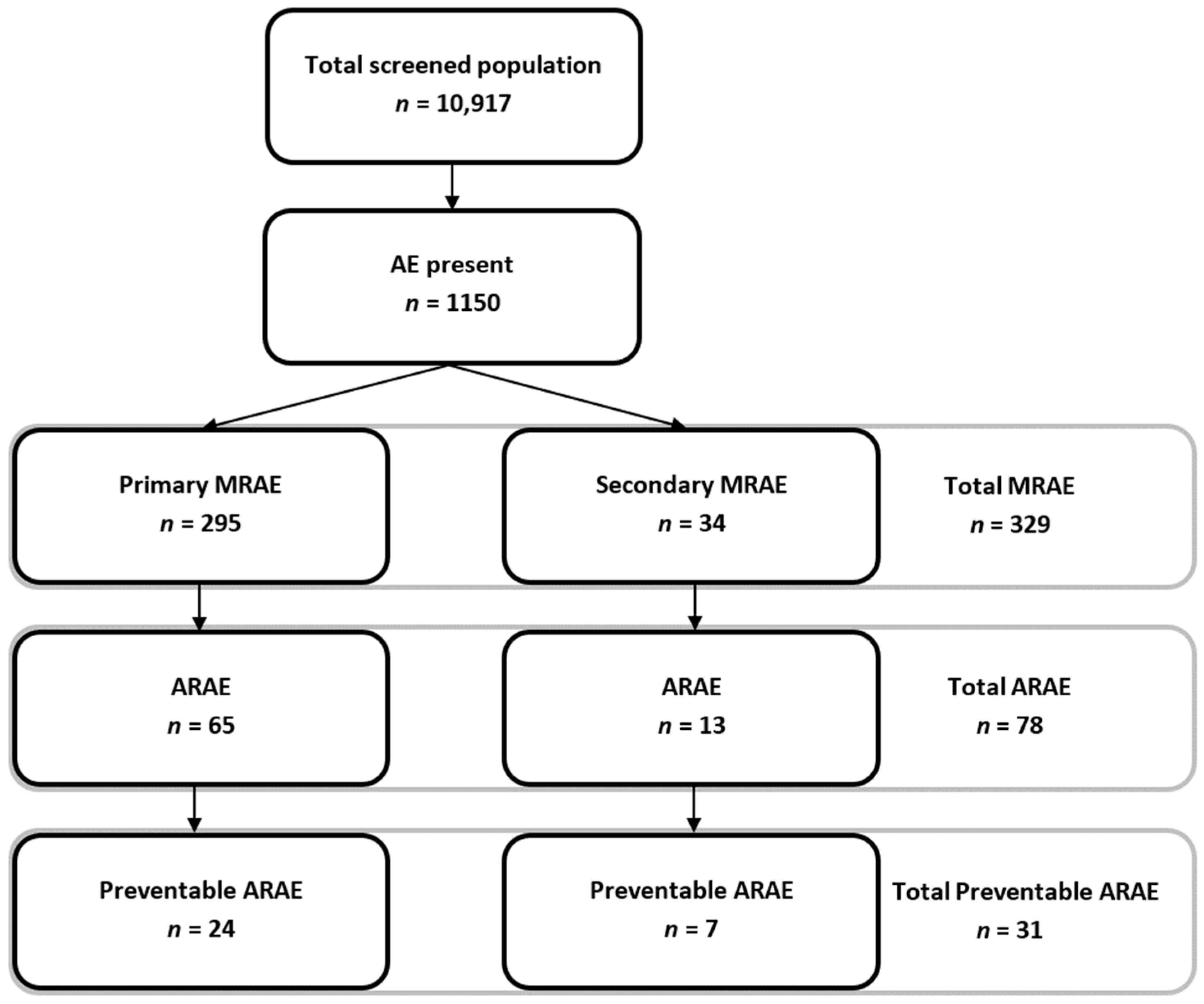 Jcm 08 00839 g001 Jcm 08 00839 g001