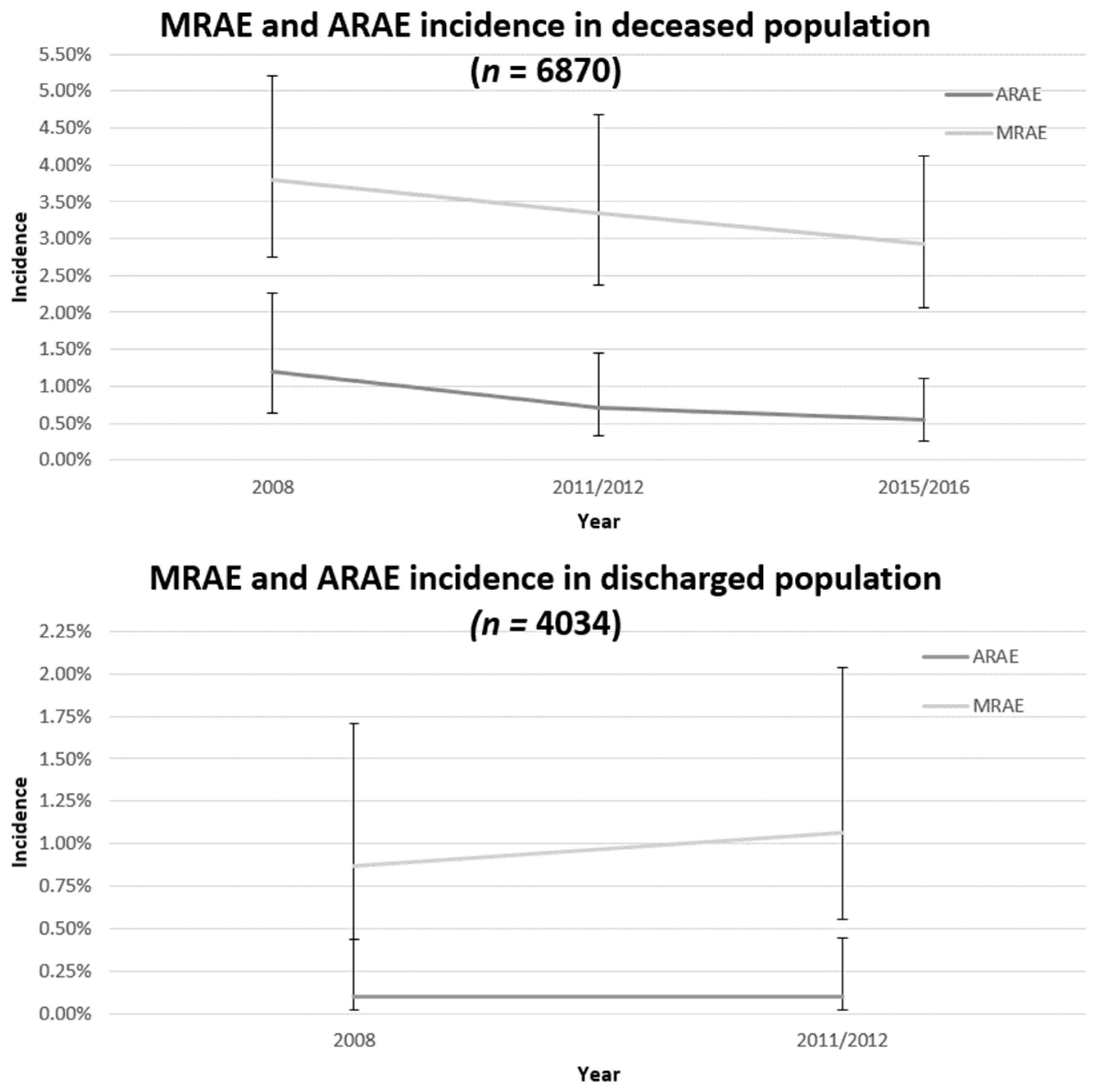Jcm 08 00839 g002 Jcm 08 00839 g002