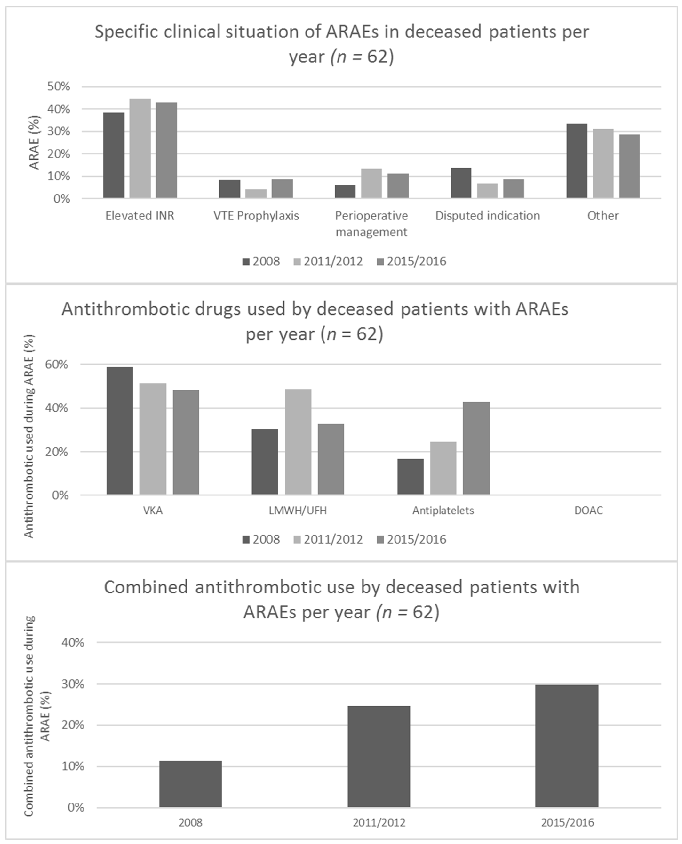 Jcm 08 00839 g003 Jcm 08 00839 g003