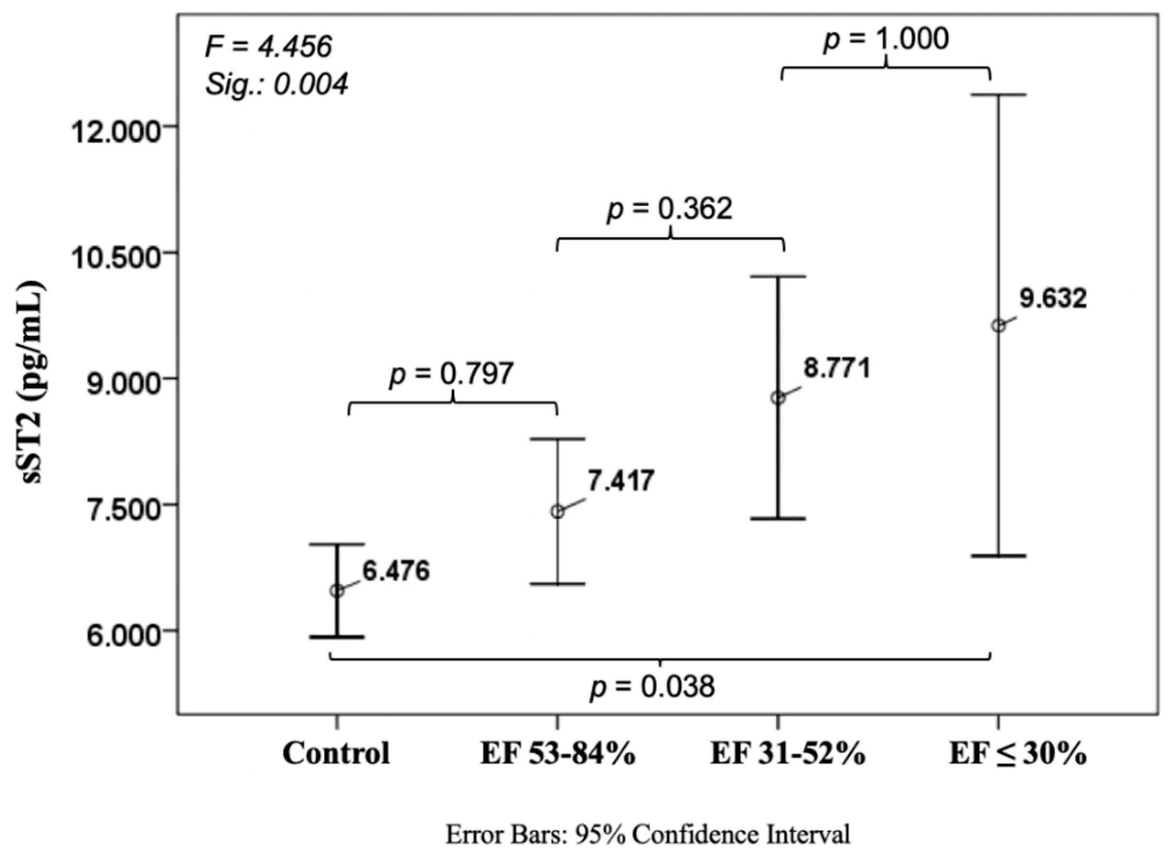Jcm 08 00924 g004 Jcm 08 00924 g004