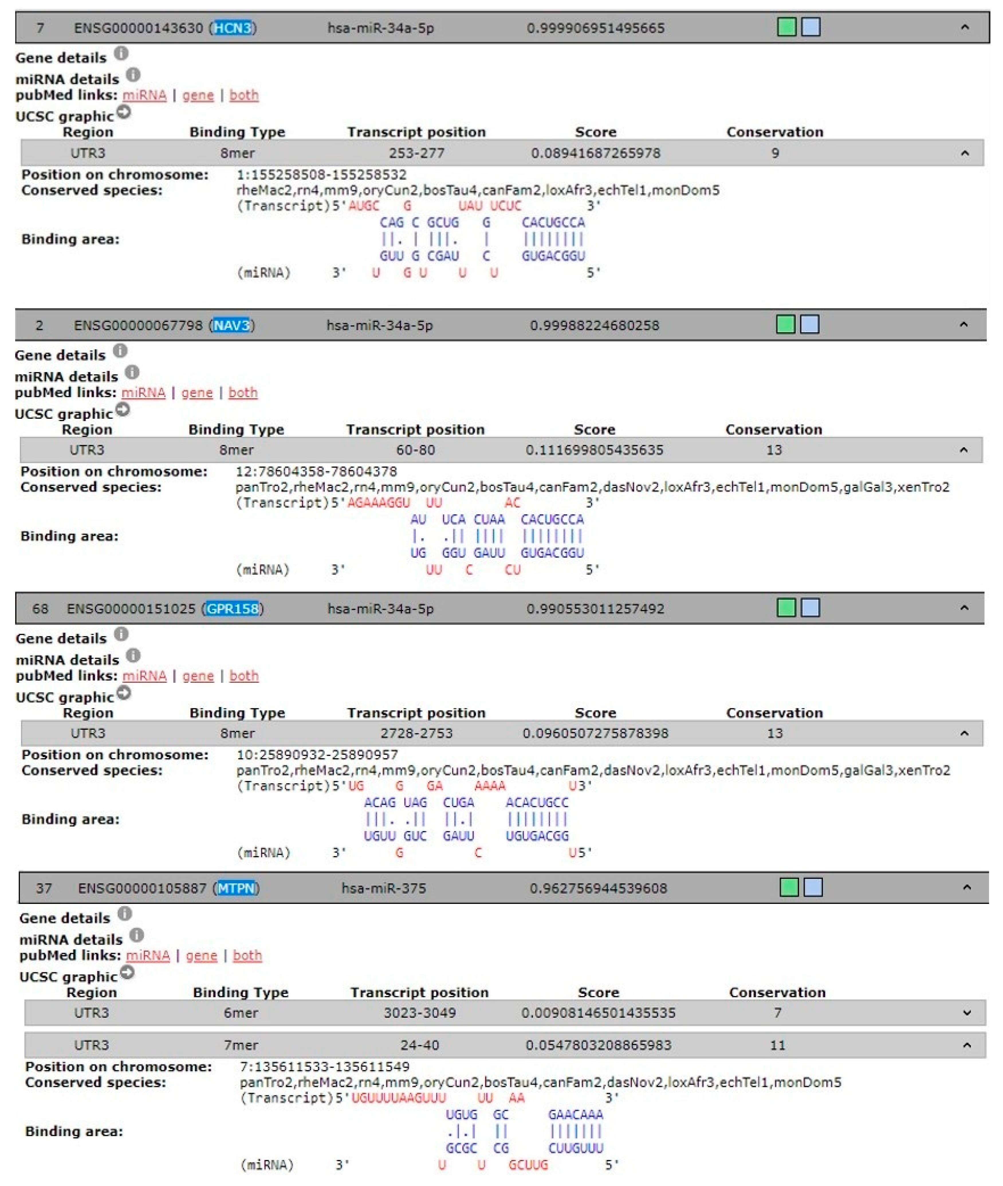 Jcm 08 00928 g003 Jcm 08 00928 g003