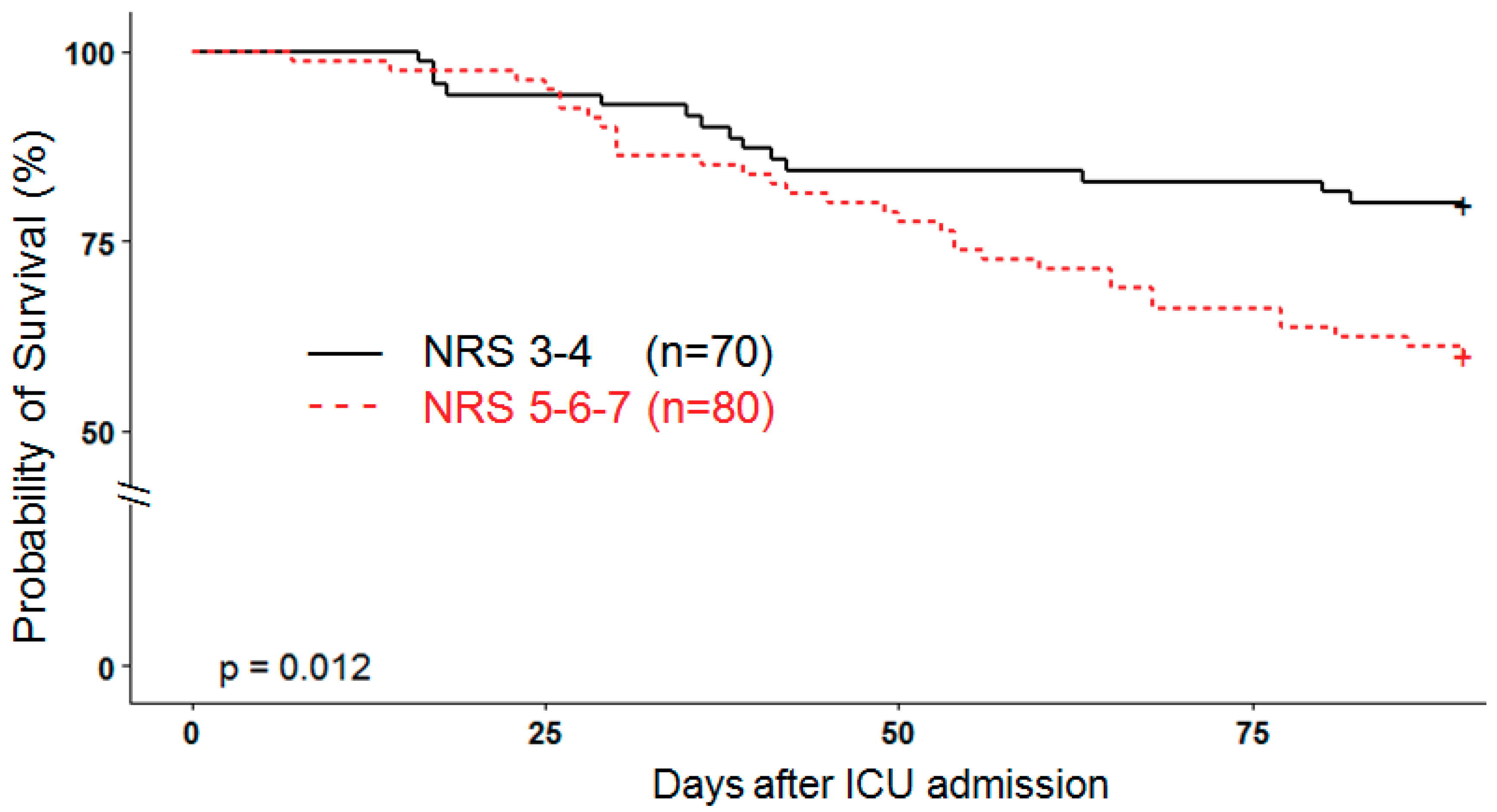 Jcm 08 00985 g001 Jcm 08 00985 g001