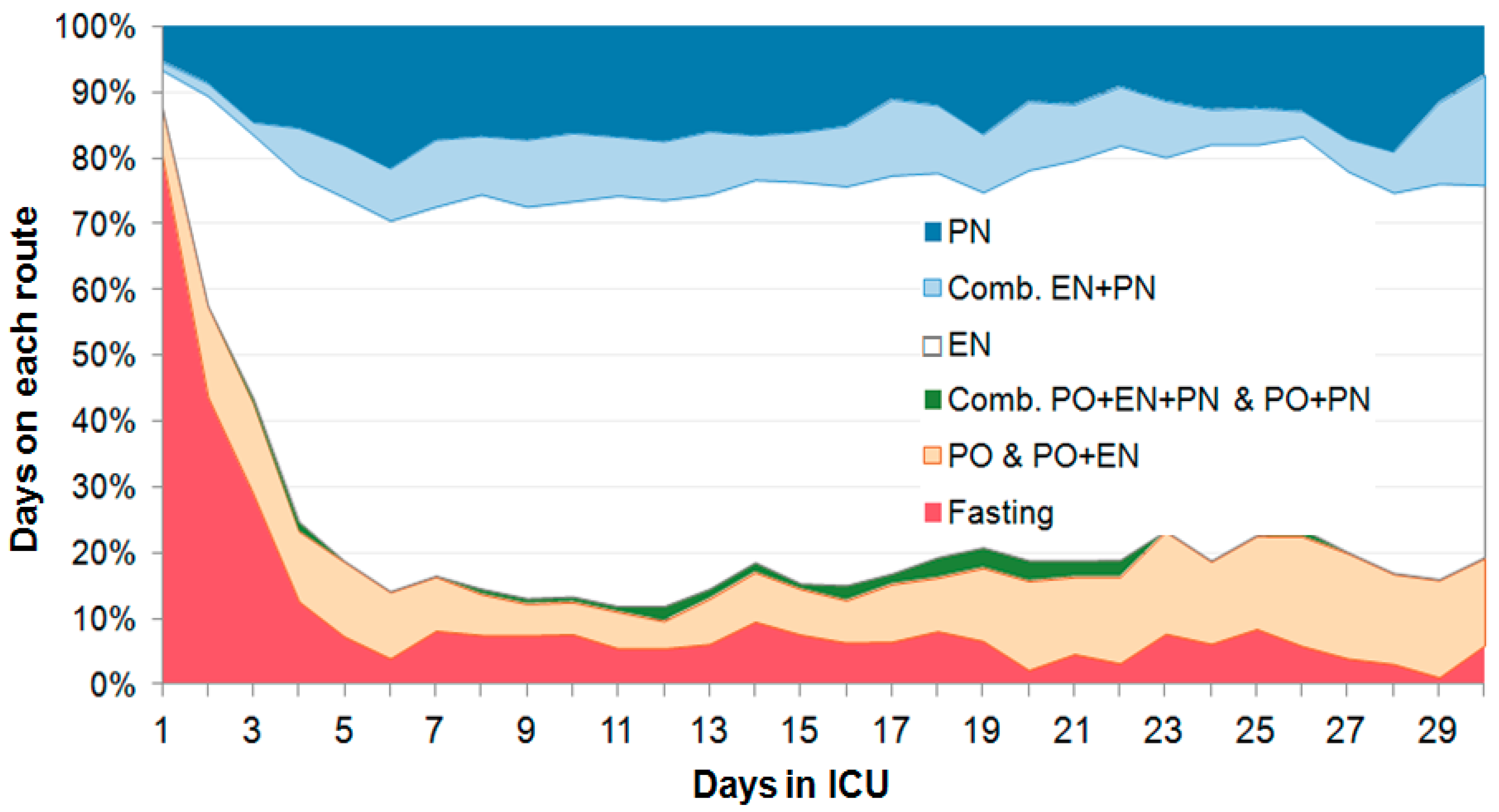 Jcm 08 00985 g002 Jcm 08 00985 g002