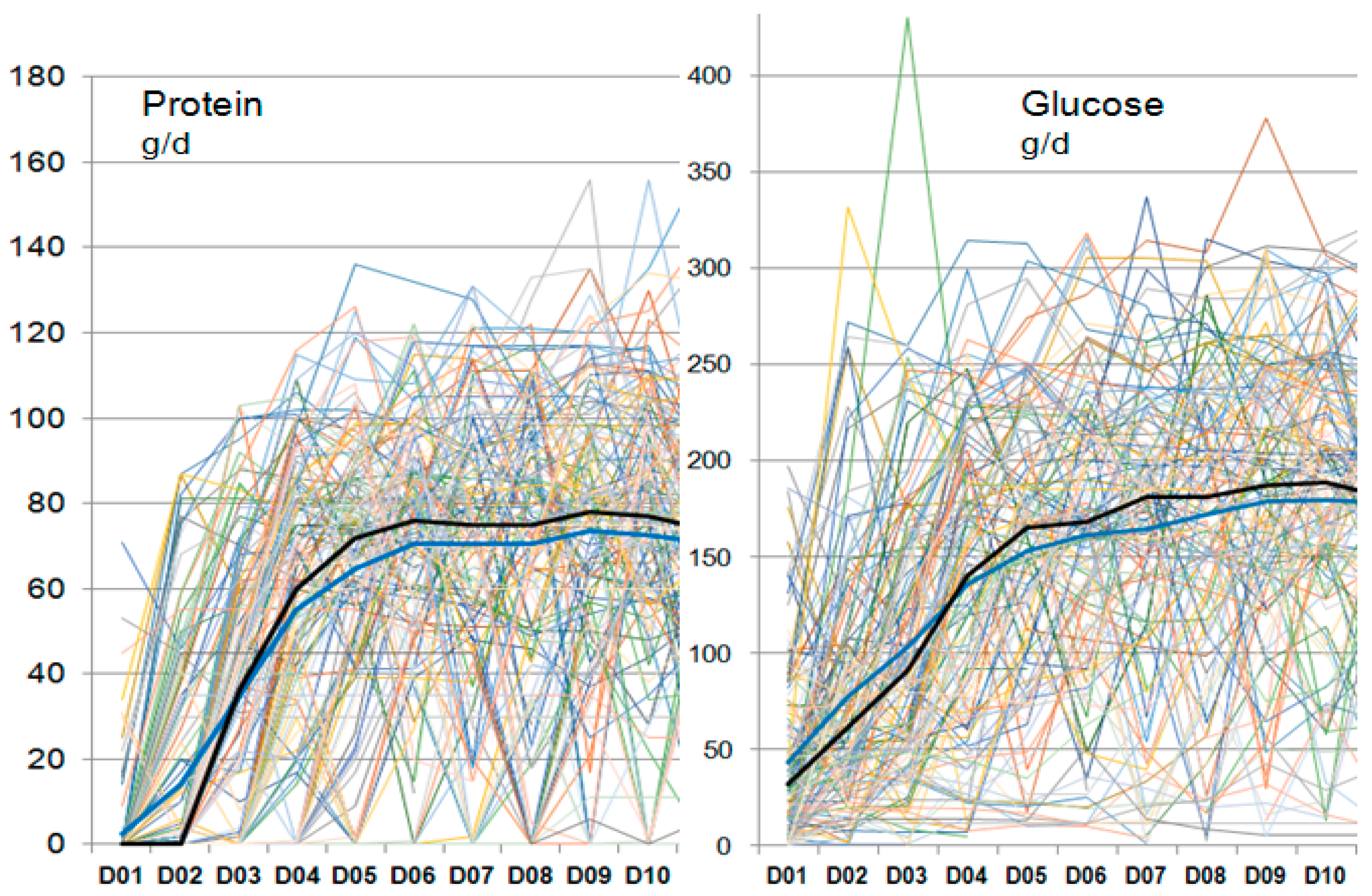 Jcm 08 00985 g003 Jcm 08 00985 g003