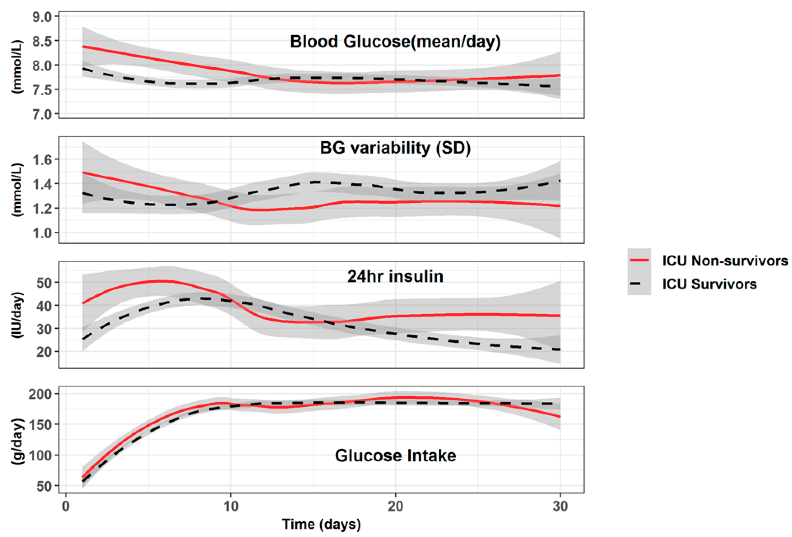Jcm 08 00985 g005 Jcm 08 00985 g005