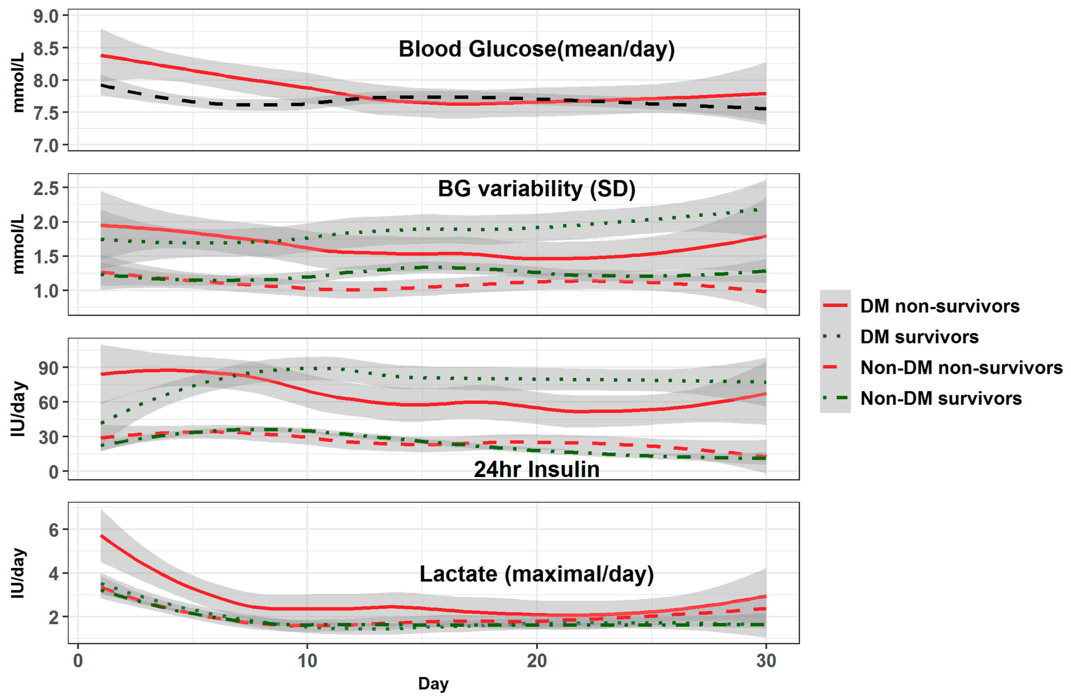 Jcm 08 00985 g0a3 Jcm 08 00985 g0a3