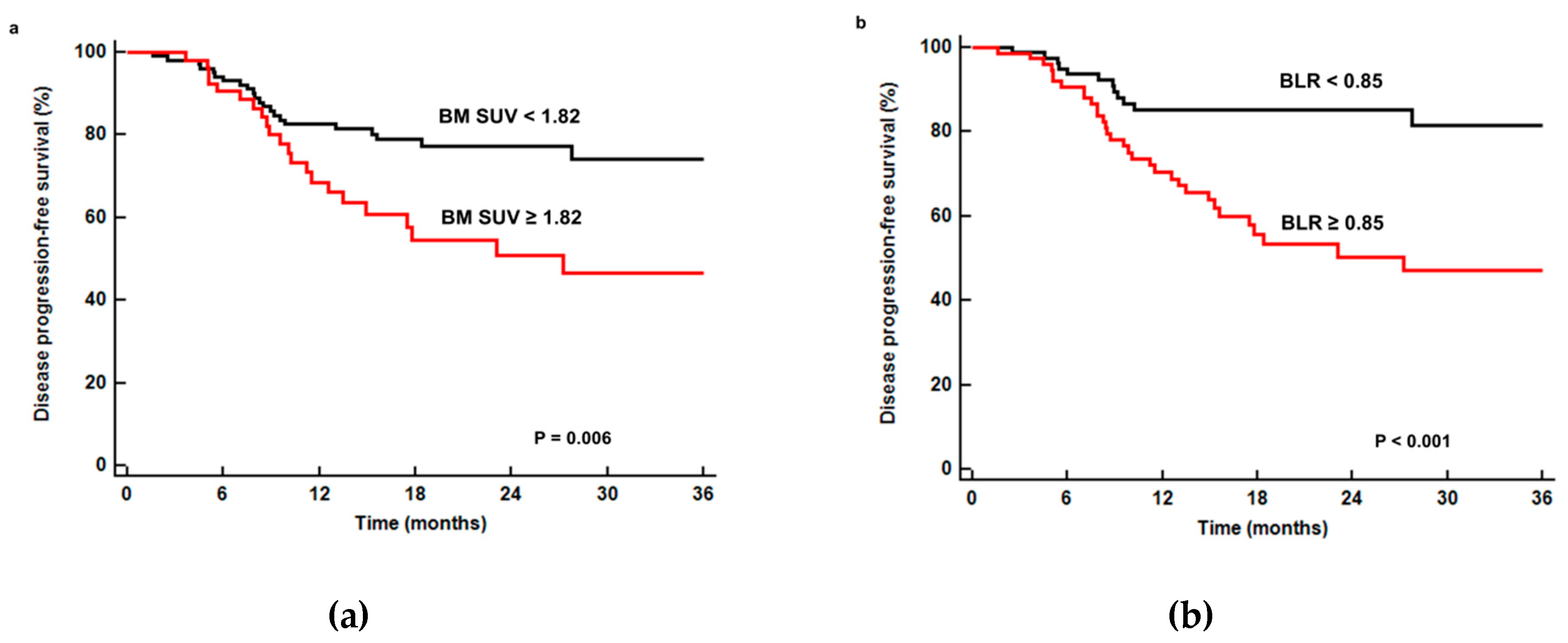 Jcm 08 01169 g003 Jcm 08 01169 g003