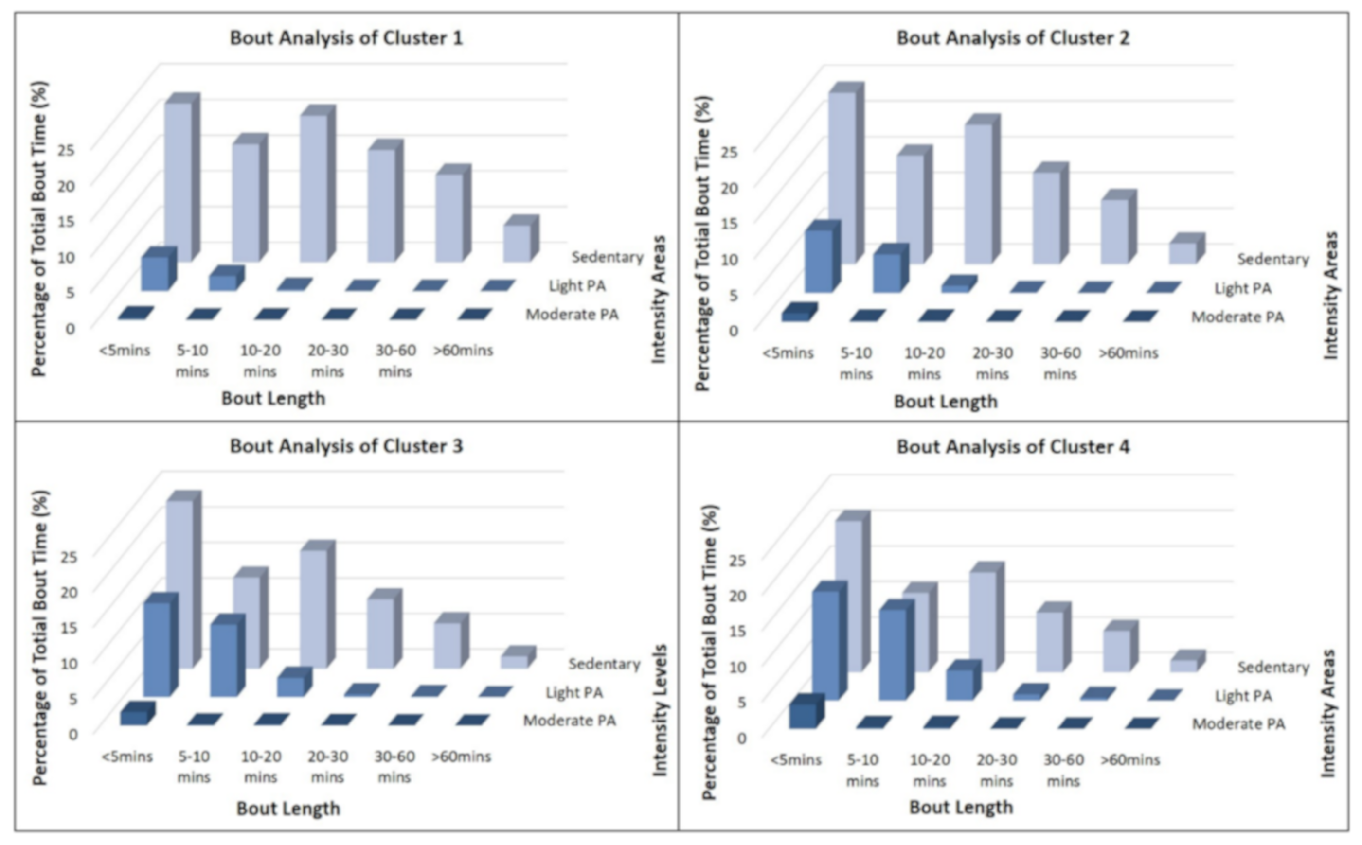 Jcm 08 01346 g003 Jcm 08 01346 g003