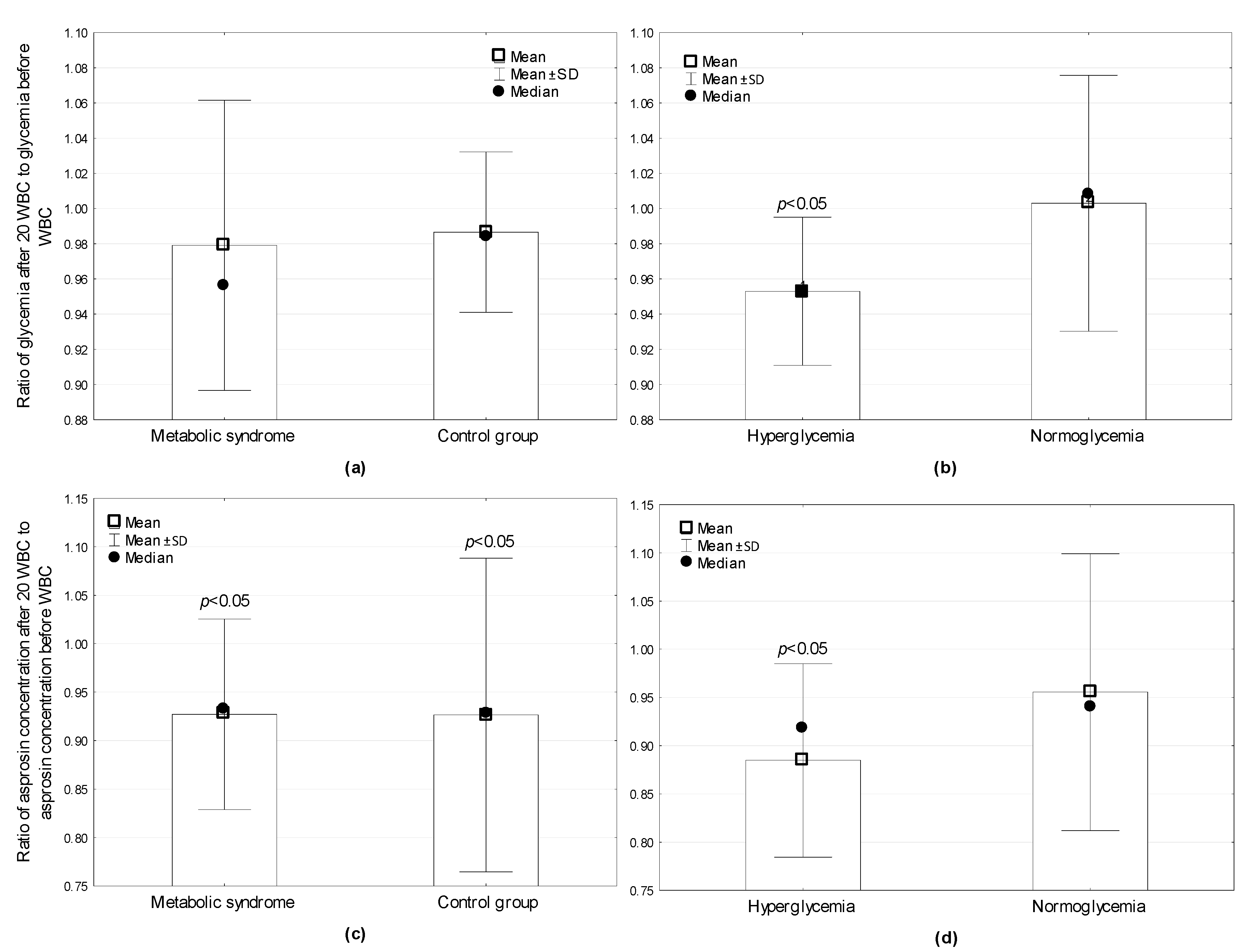 Jcm 08 01428 g001 Jcm 08 01428 g001