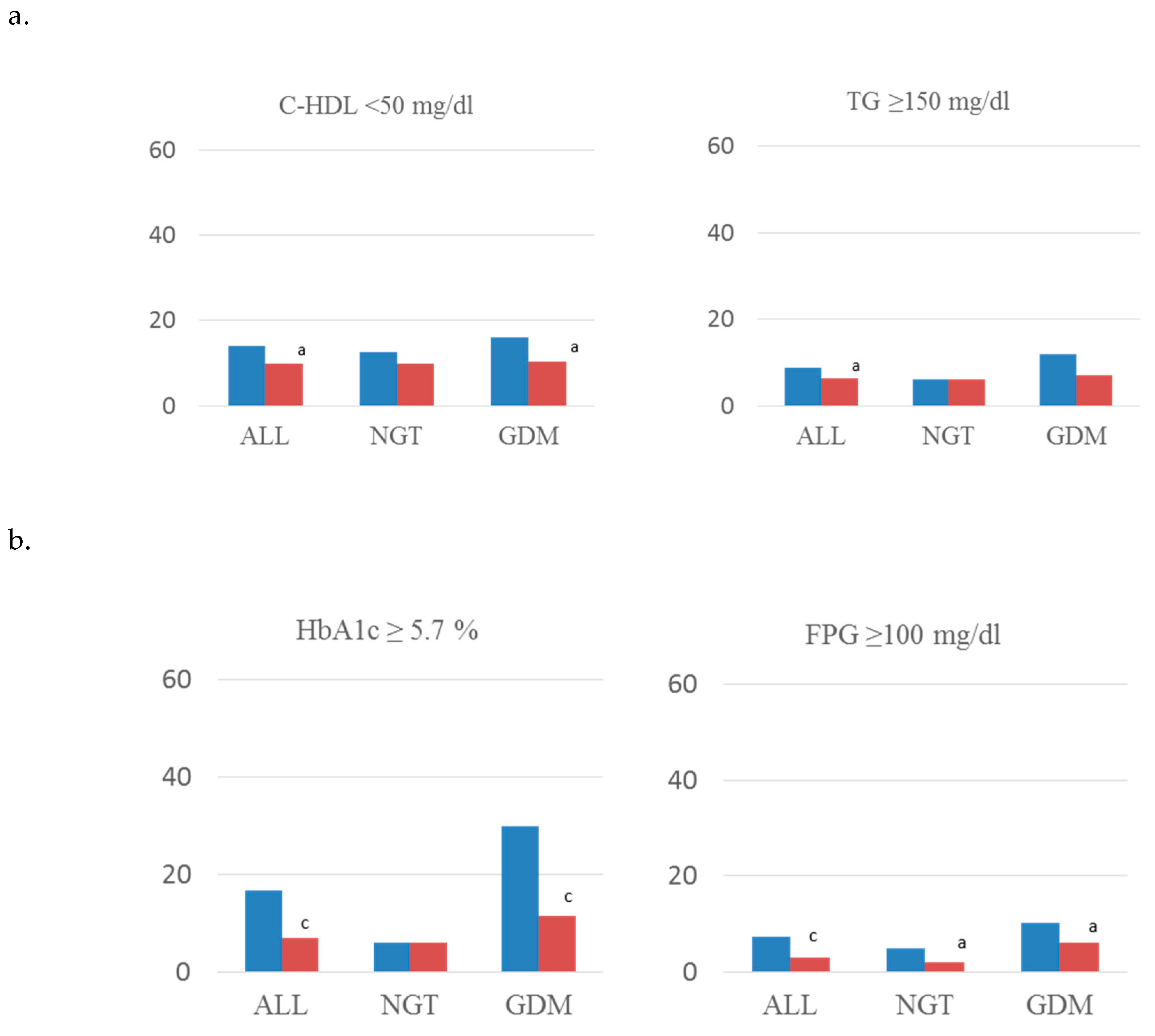 Jcm 08 01499 g001a Jcm 08 01499 g001a