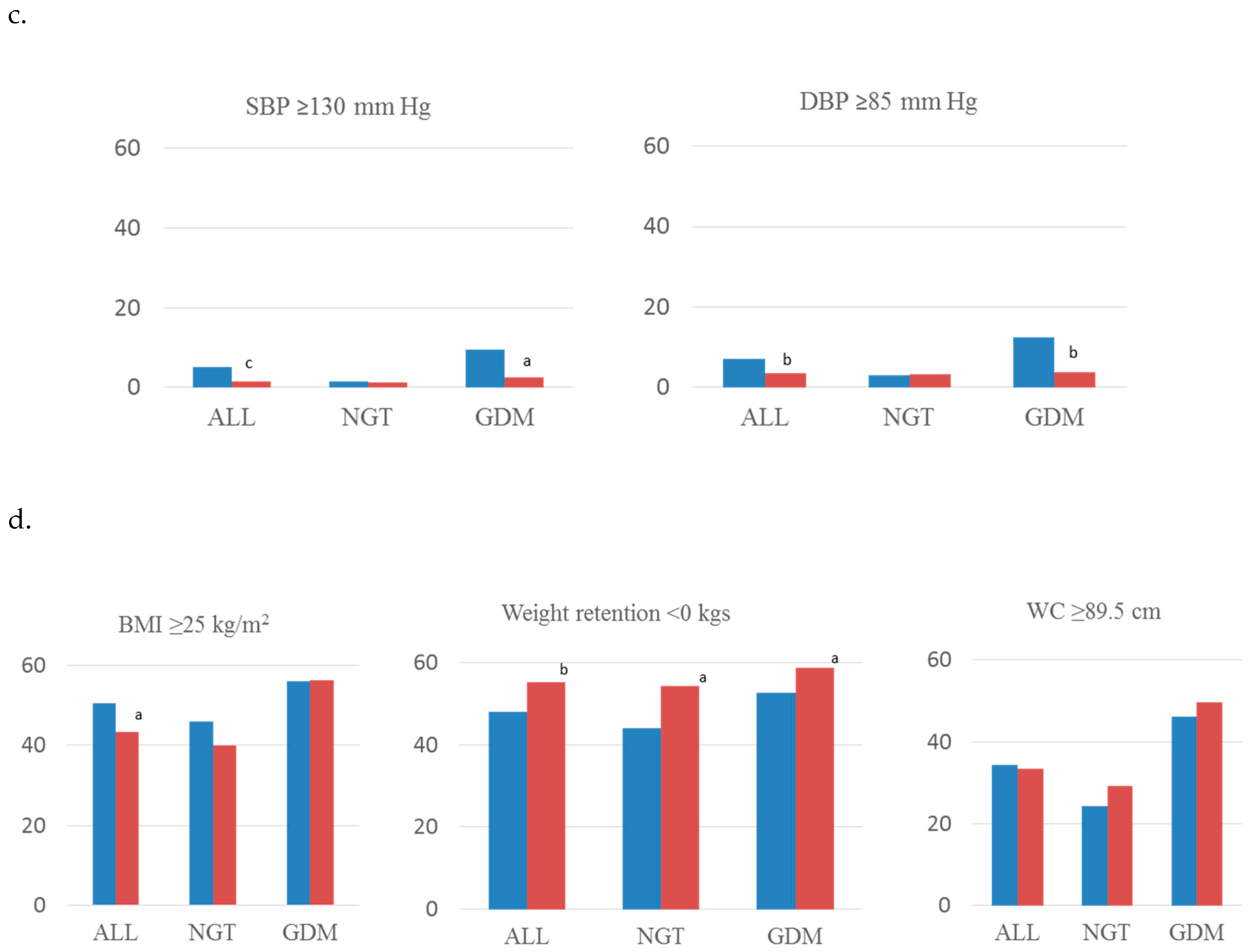 Jcm 08 01499 g001b Jcm 08 01499 g001b